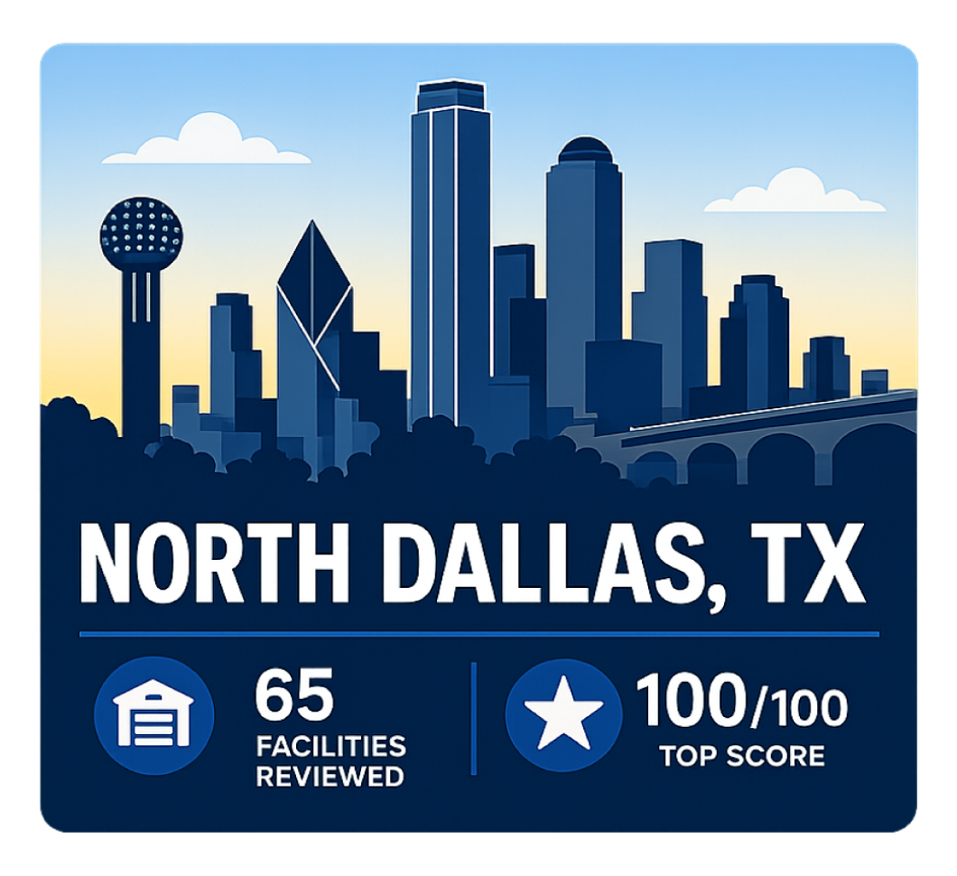 North Dallas, TX RV storage ranking graphic showing 65 facilities reviewed and a top score of 100 out of 100
