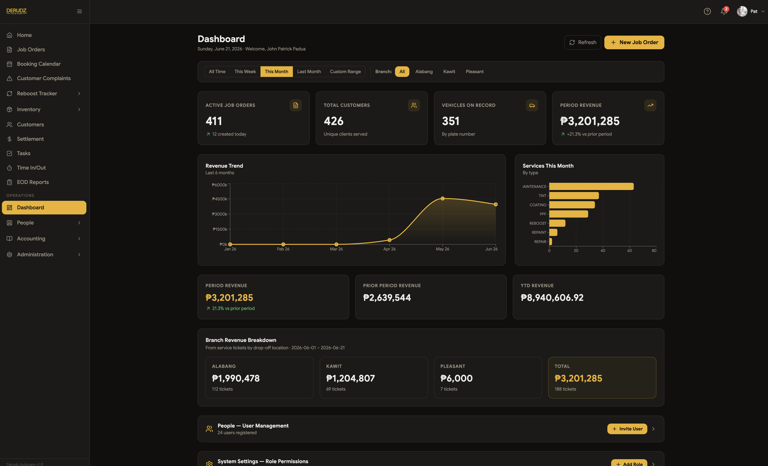 UX and CX Dashboard