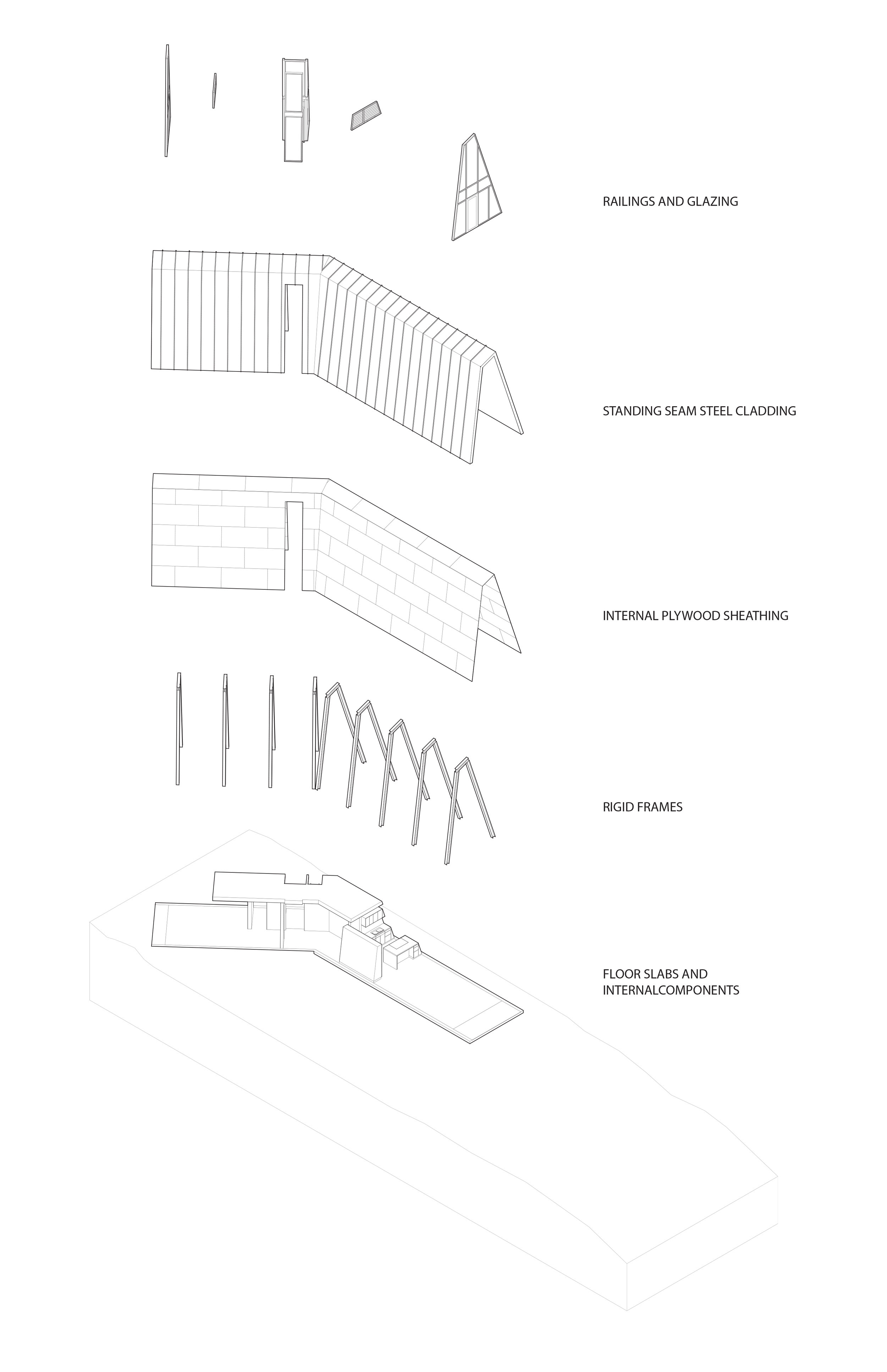 Architecture 5