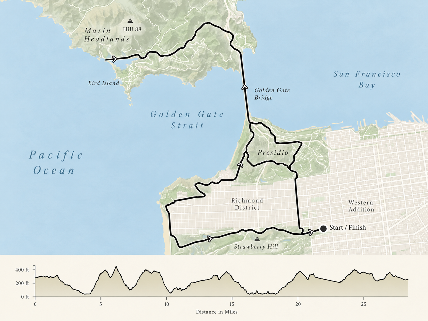 Map and elevation profile for The Cruise route, San Francisco to Marin