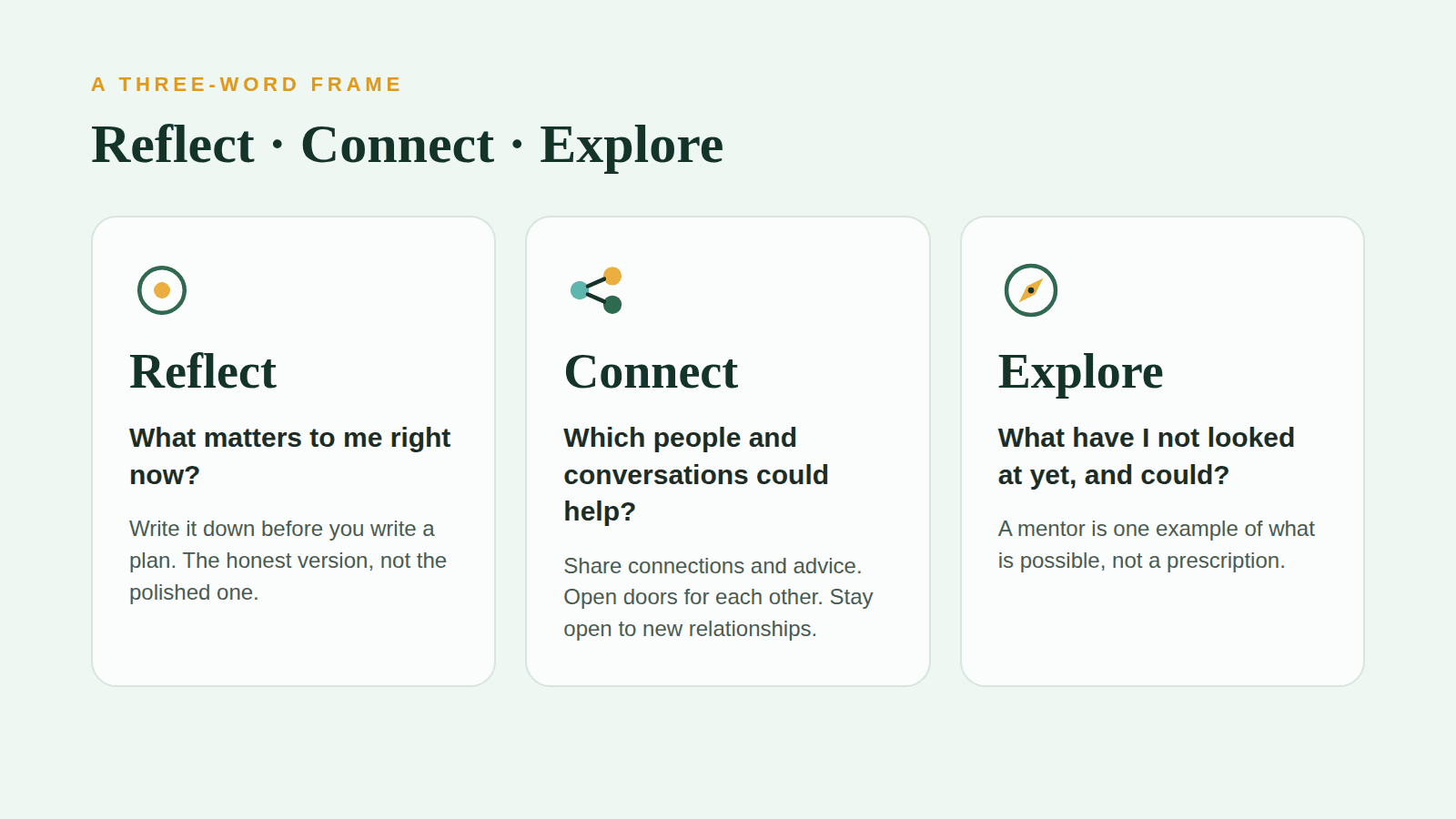 Reflect, Connect, Explore: a three-word frame