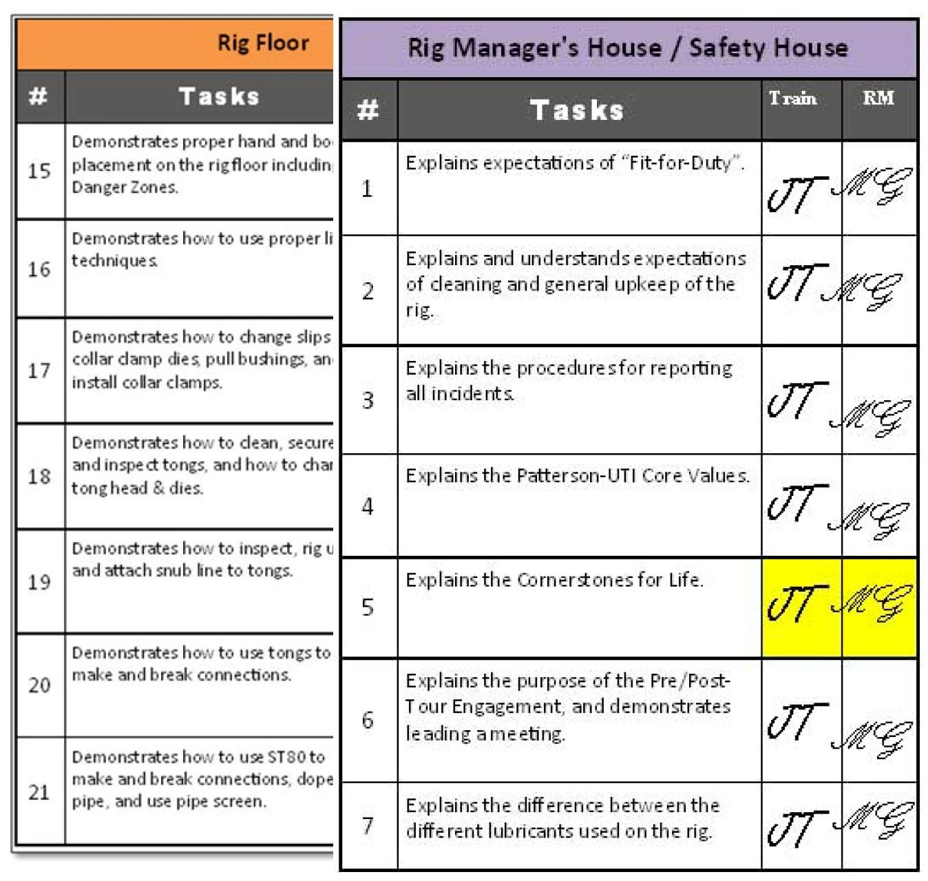 OJT field sign-off example