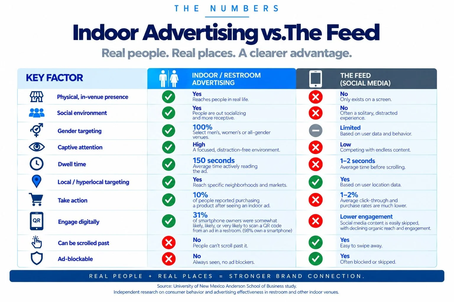 IBAA Infographic Ad vs Feed