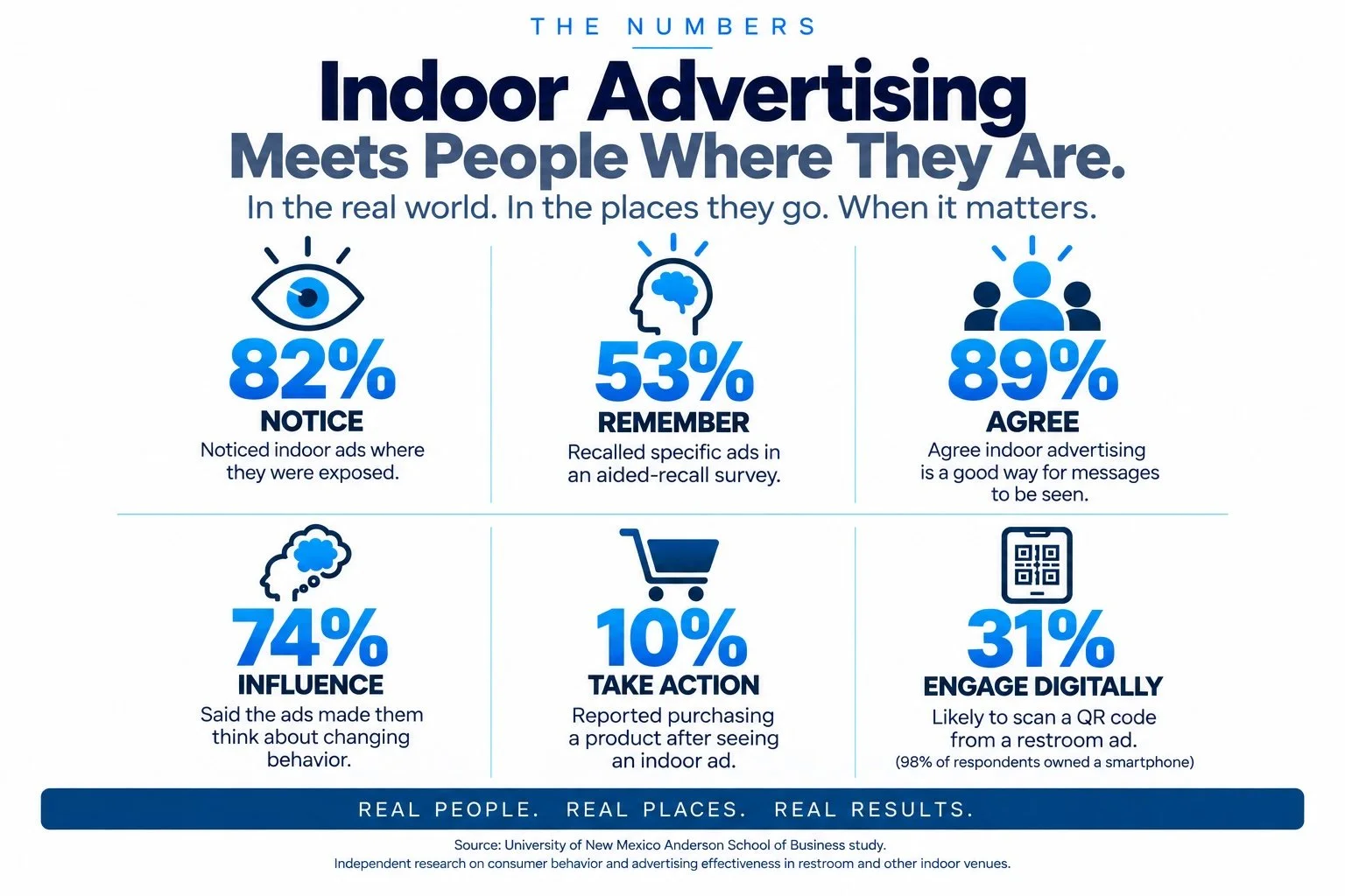 IBAA Infographic Numbers