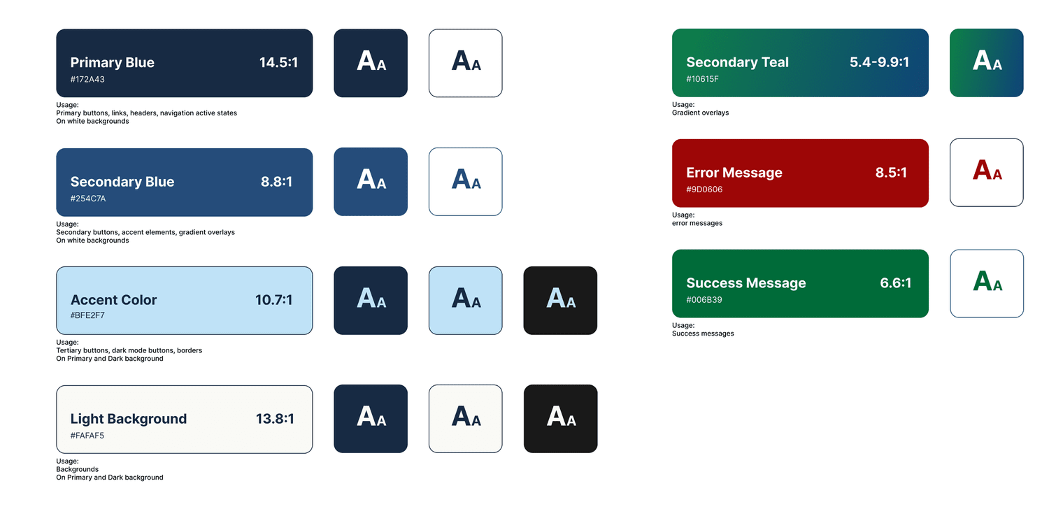 My color styles, each with its contrast ratio and light and dark samples