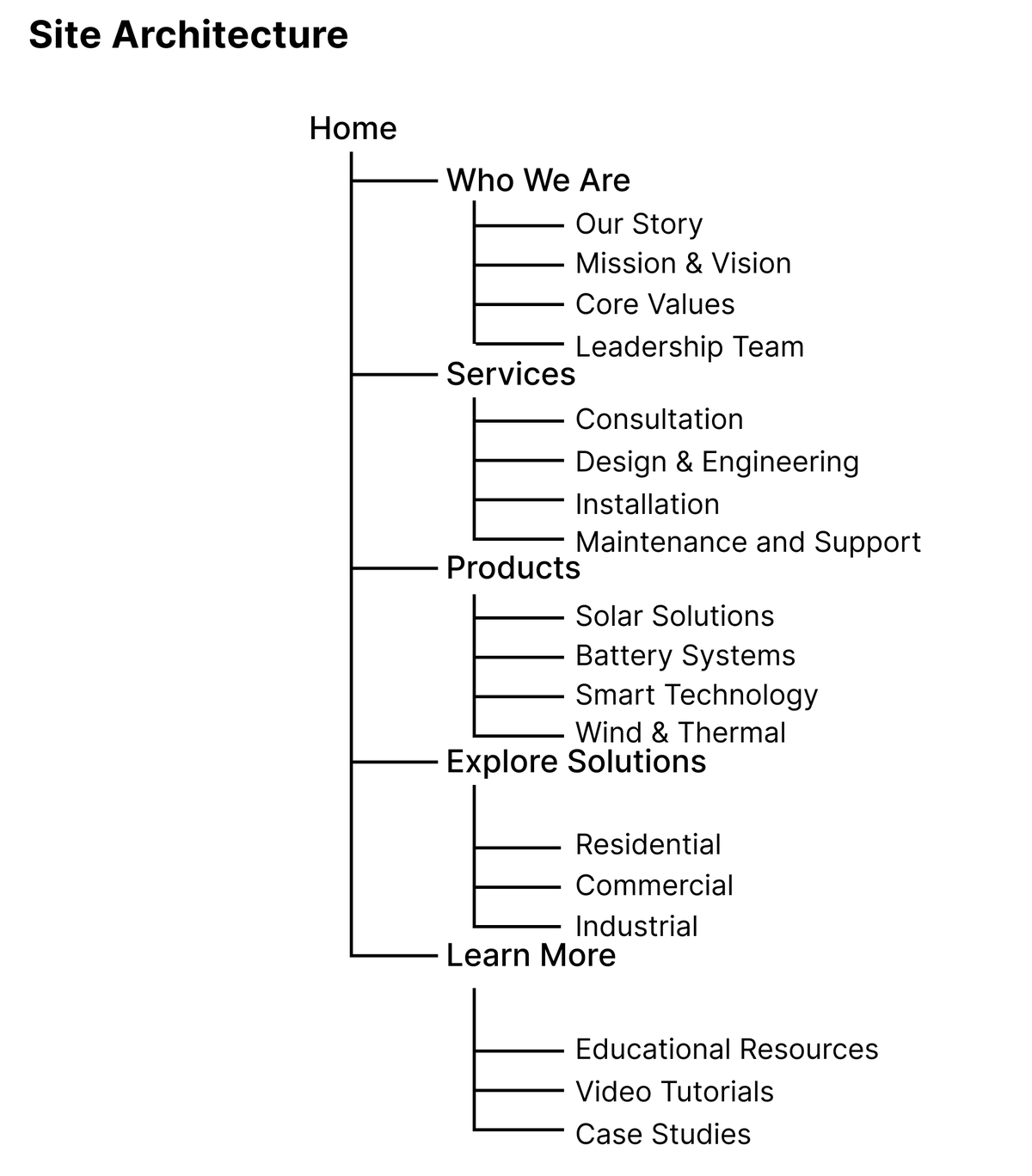 Sitemap