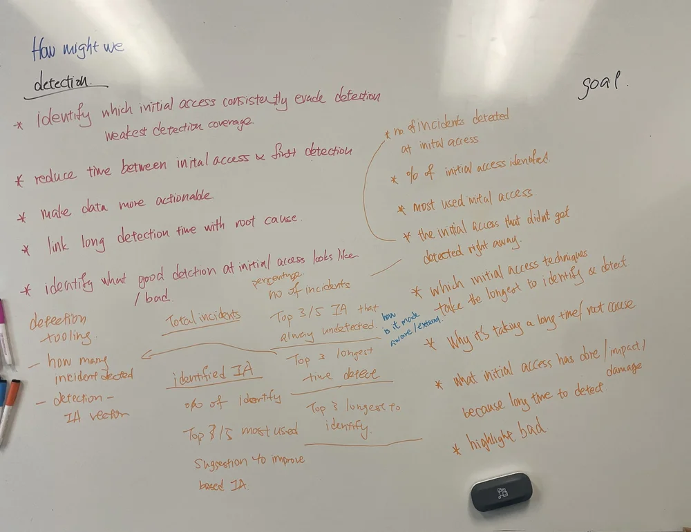 Whiteboard listing how-might-we questions about detection, with notes on what good detection looks like