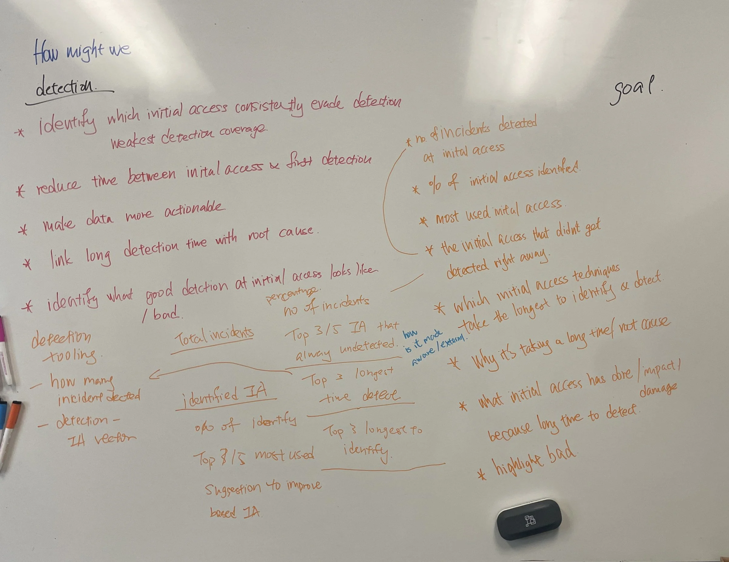 How might we: detection, and the goals it led to