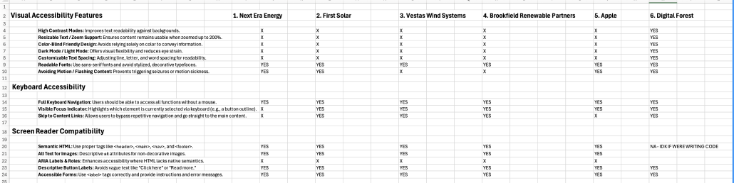 Competitive audit spreadsheet