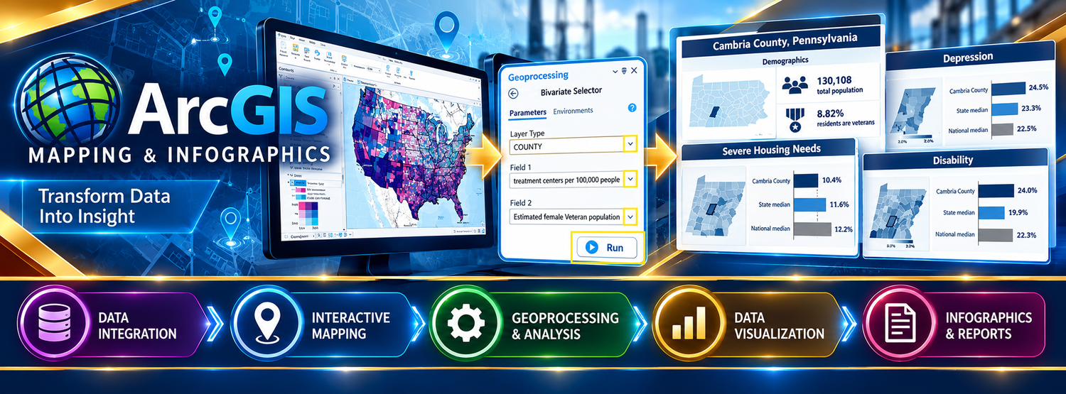 ArcGIS mapping and infographics workflow: data integration, interactive mapping, geoprocessing and analysis, data visualization, and infographics and reports.