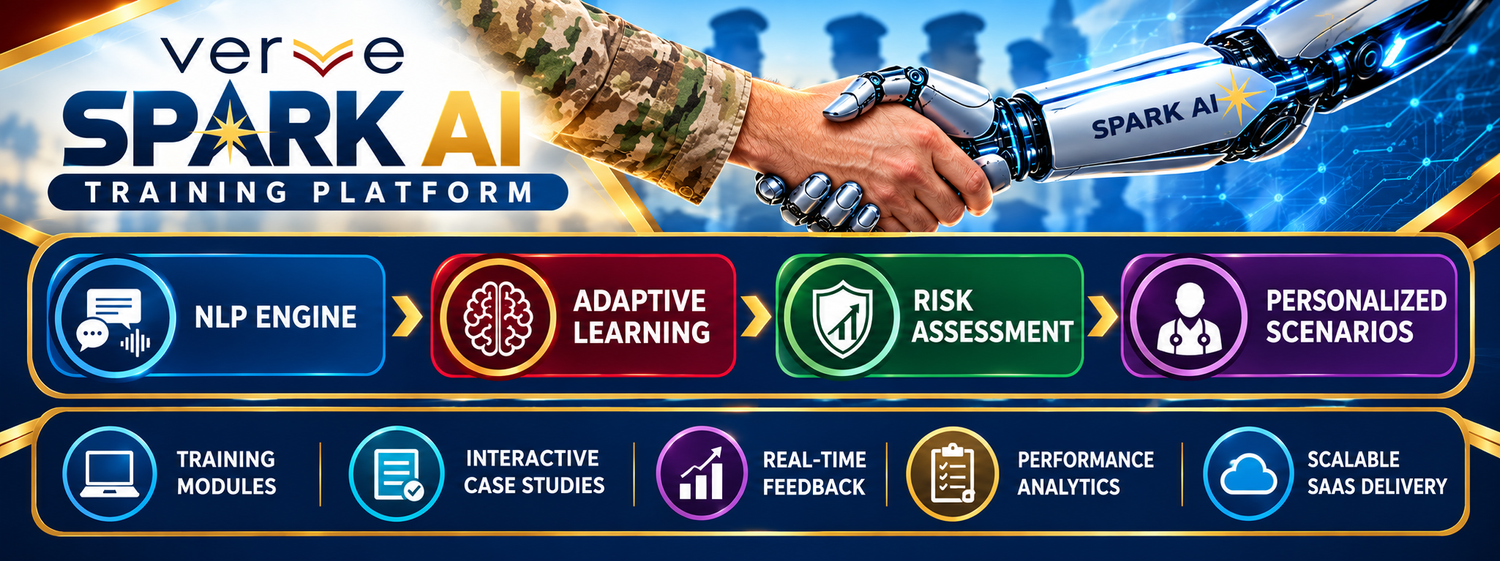SPARK AI training platform: NLP engine, adaptive learning, risk assessment, personalized scenarios, training modules, interactive case studies, real-time feedback, performance analytics, and scalable SaaS delivery.