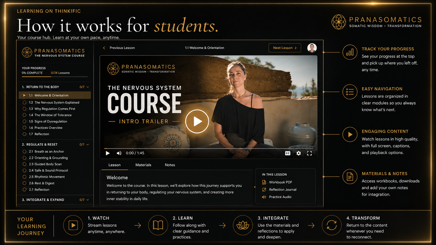 How it works — Thinkific course hub preview