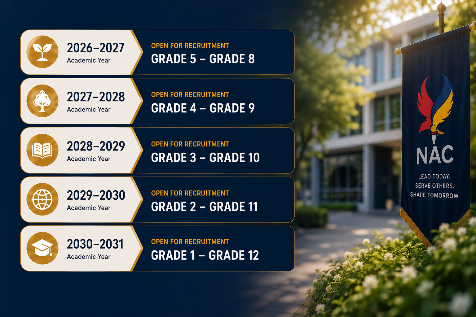 NAC recruitment timeline showing academic years 2026-2027 through 2030-2031 and their open grade ranges