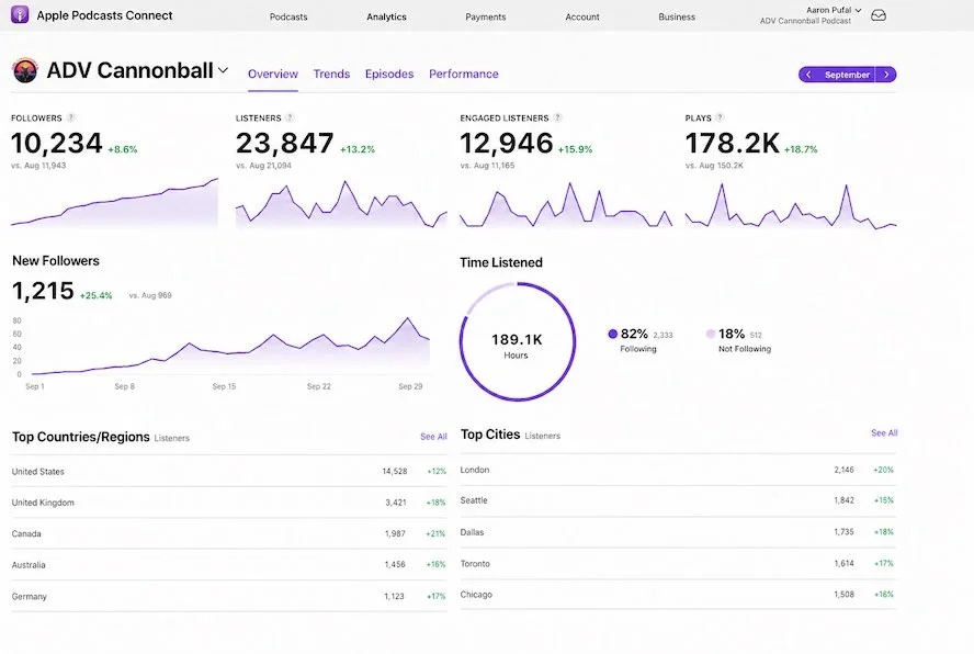 Apple Podcasts Connect analytics overview for ADV Cannonball, September 2026