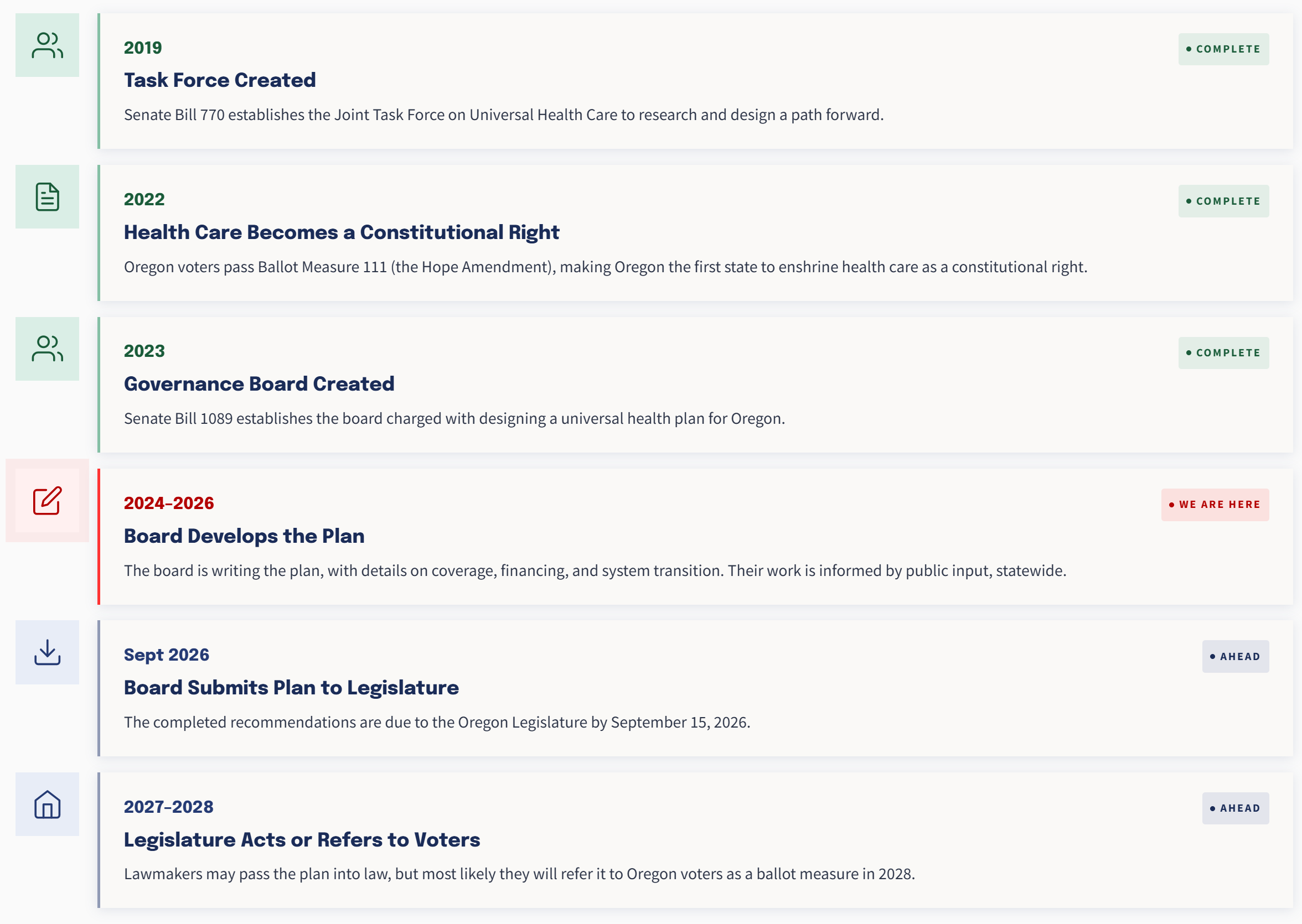New timeline to universal healthcare