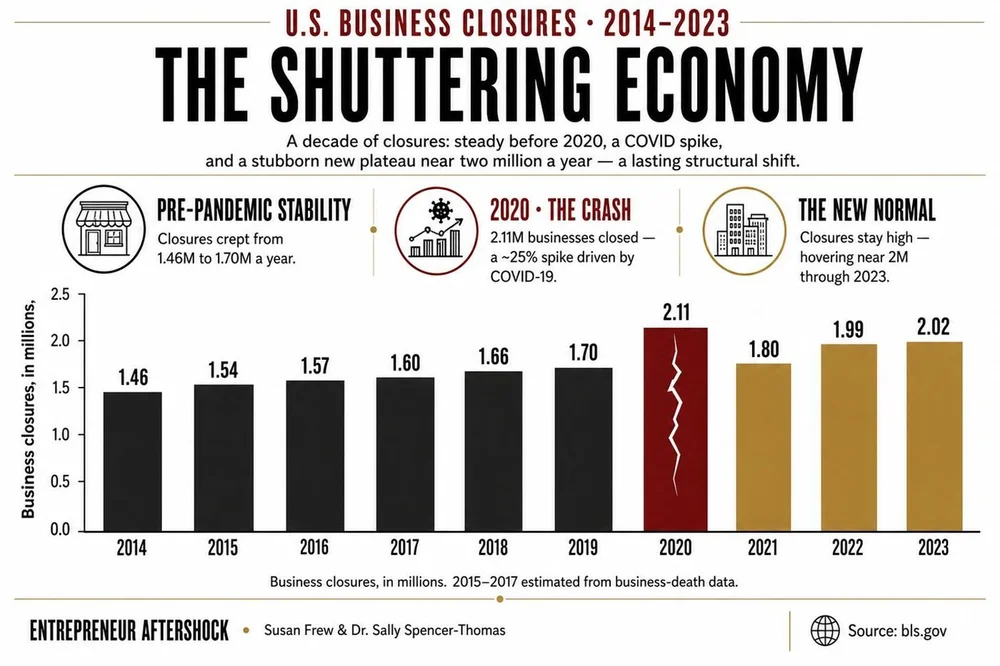 The Shuttering Economy, a research framework from Entrepreneur Aftershock