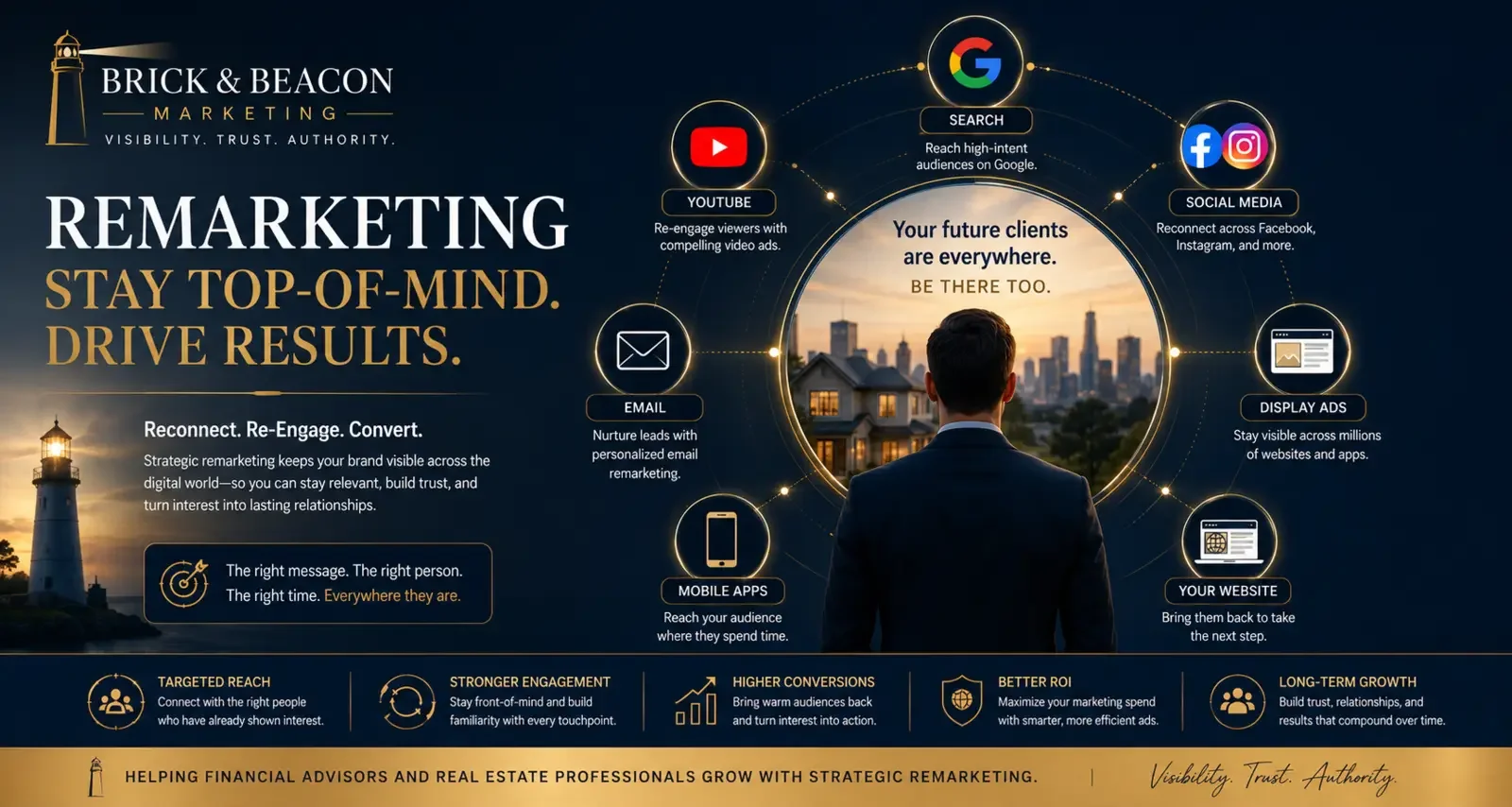 Remarketing across search, social media, video, display, email and mobile channels