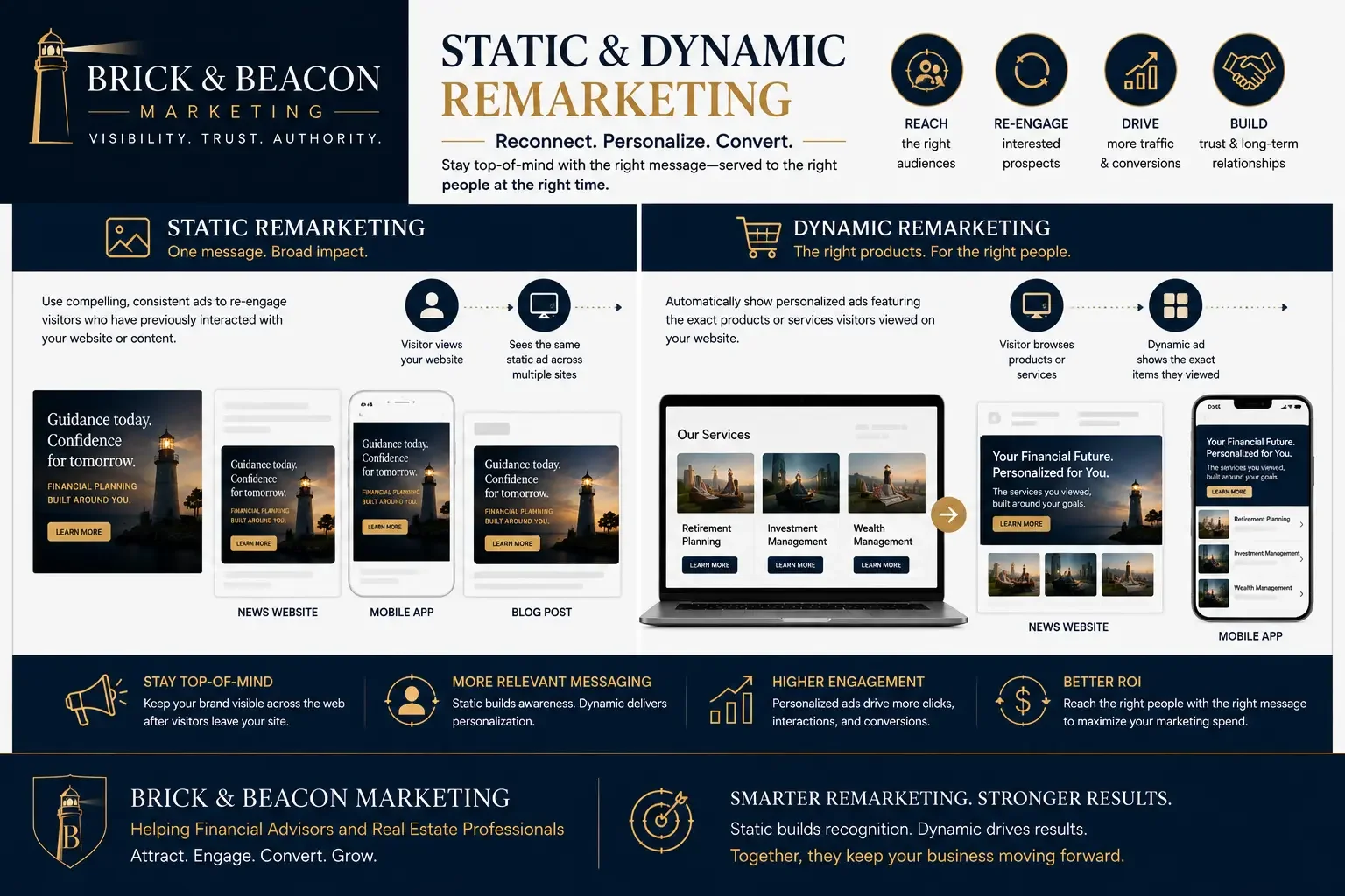 Comparison of static and dynamic remarketing campaigns