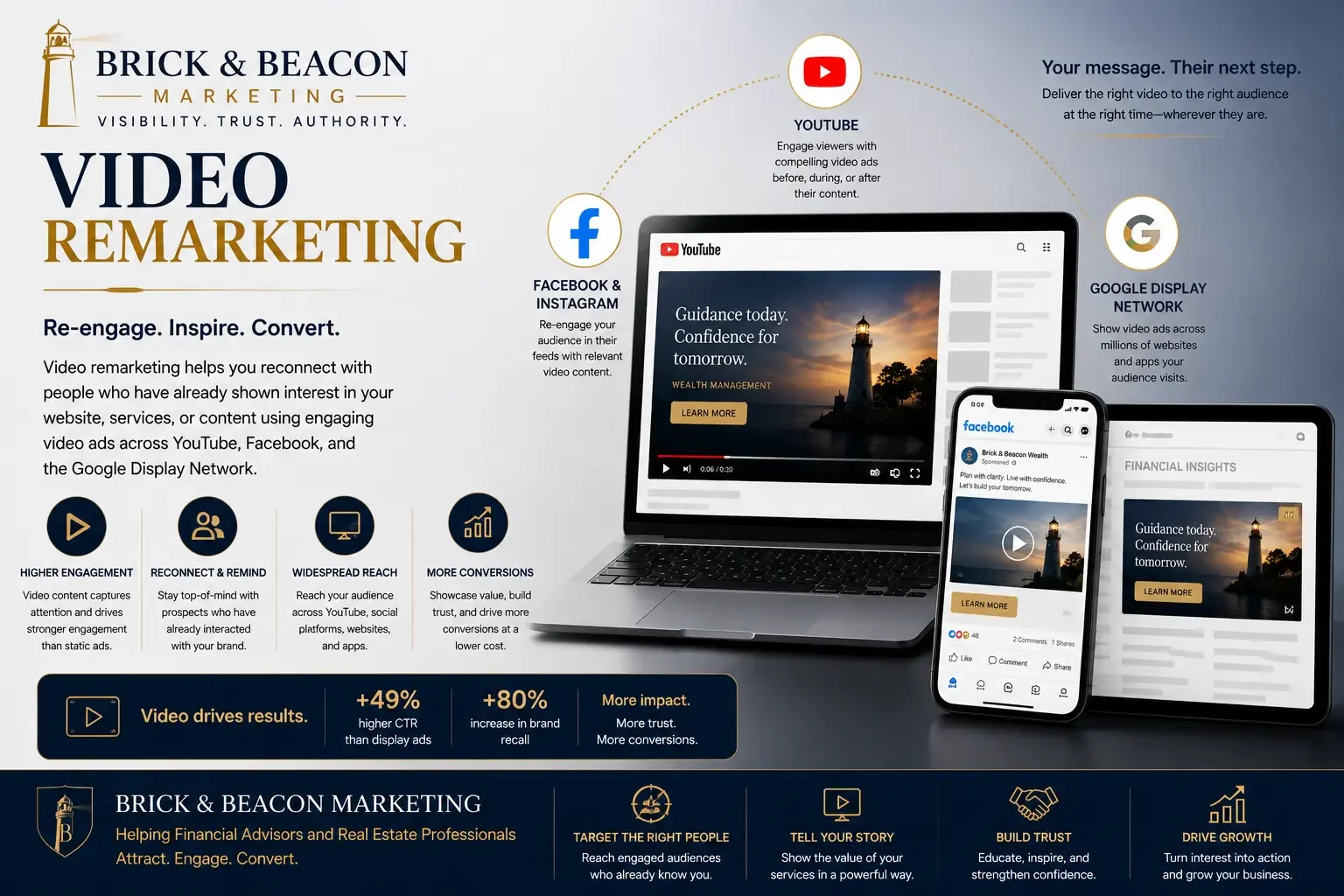 Video remarketing across YouTube, social media and display placements
