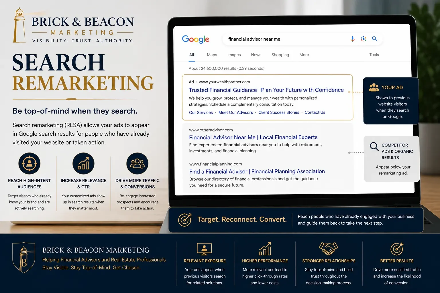 Search remarketing ad shown to a returning prospect