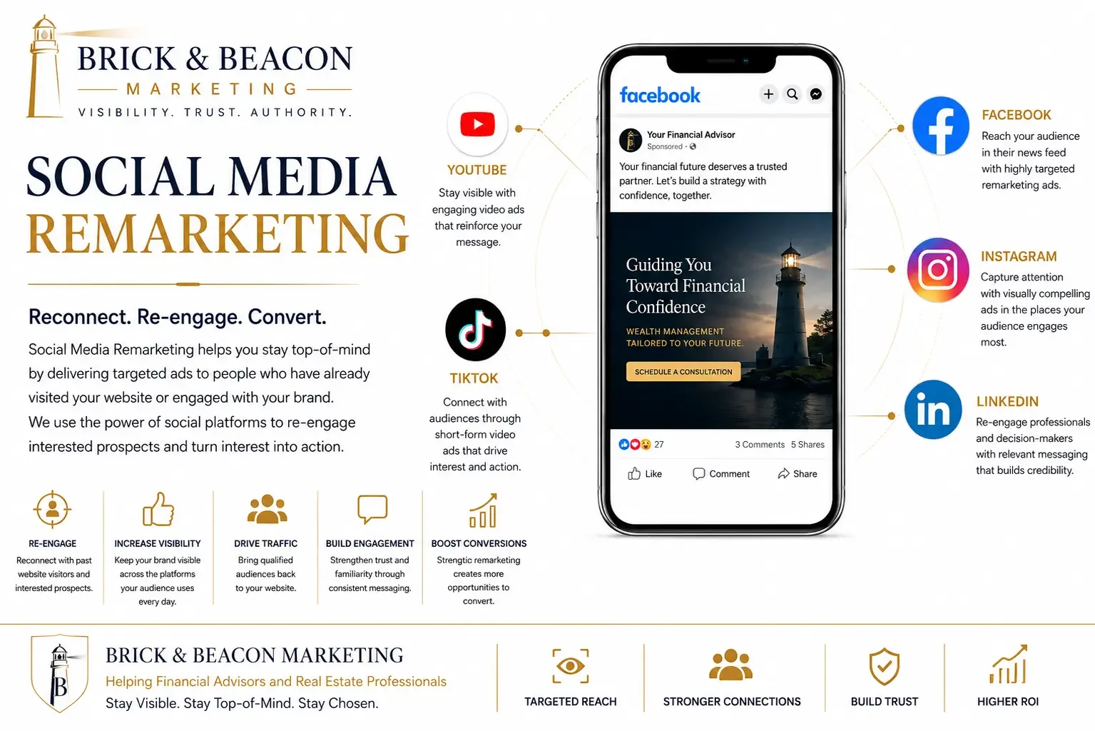 Social media remarketing across Facebook, Instagram, LinkedIn, TikTok and YouTube