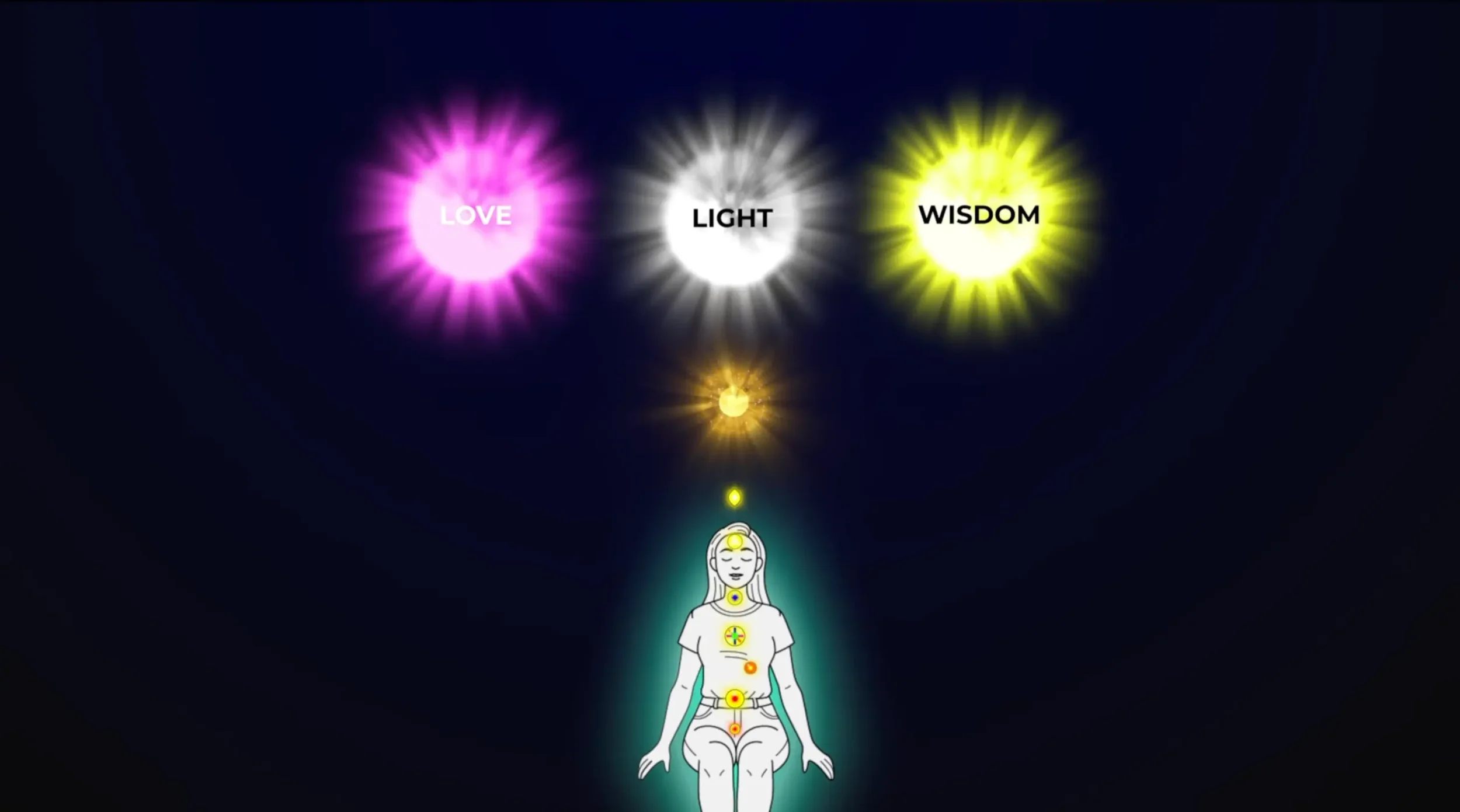 Spiritual Arts Institute Higher Self custom animation