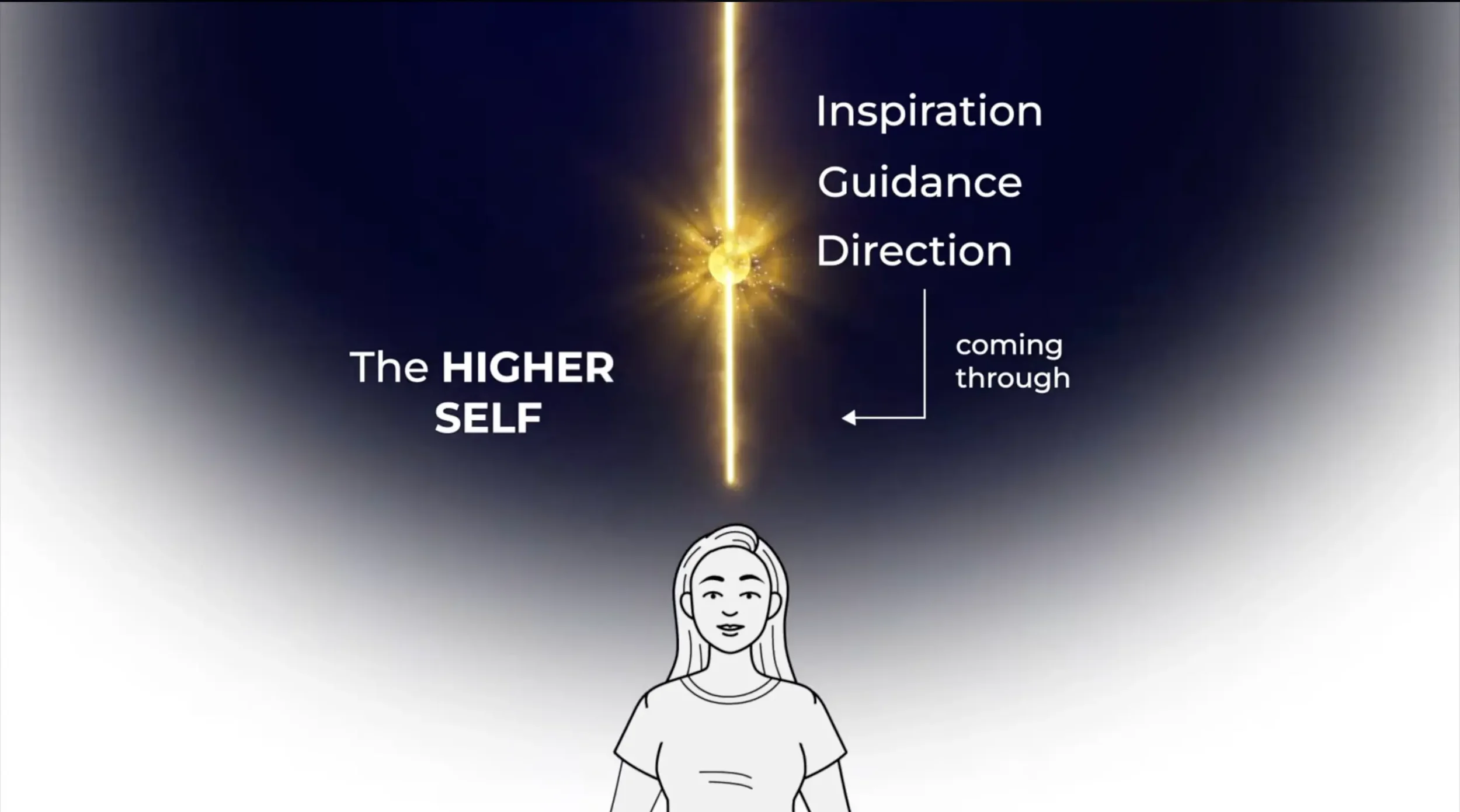 Spiritual Arts Institute Love Light Wisdom custom animation
