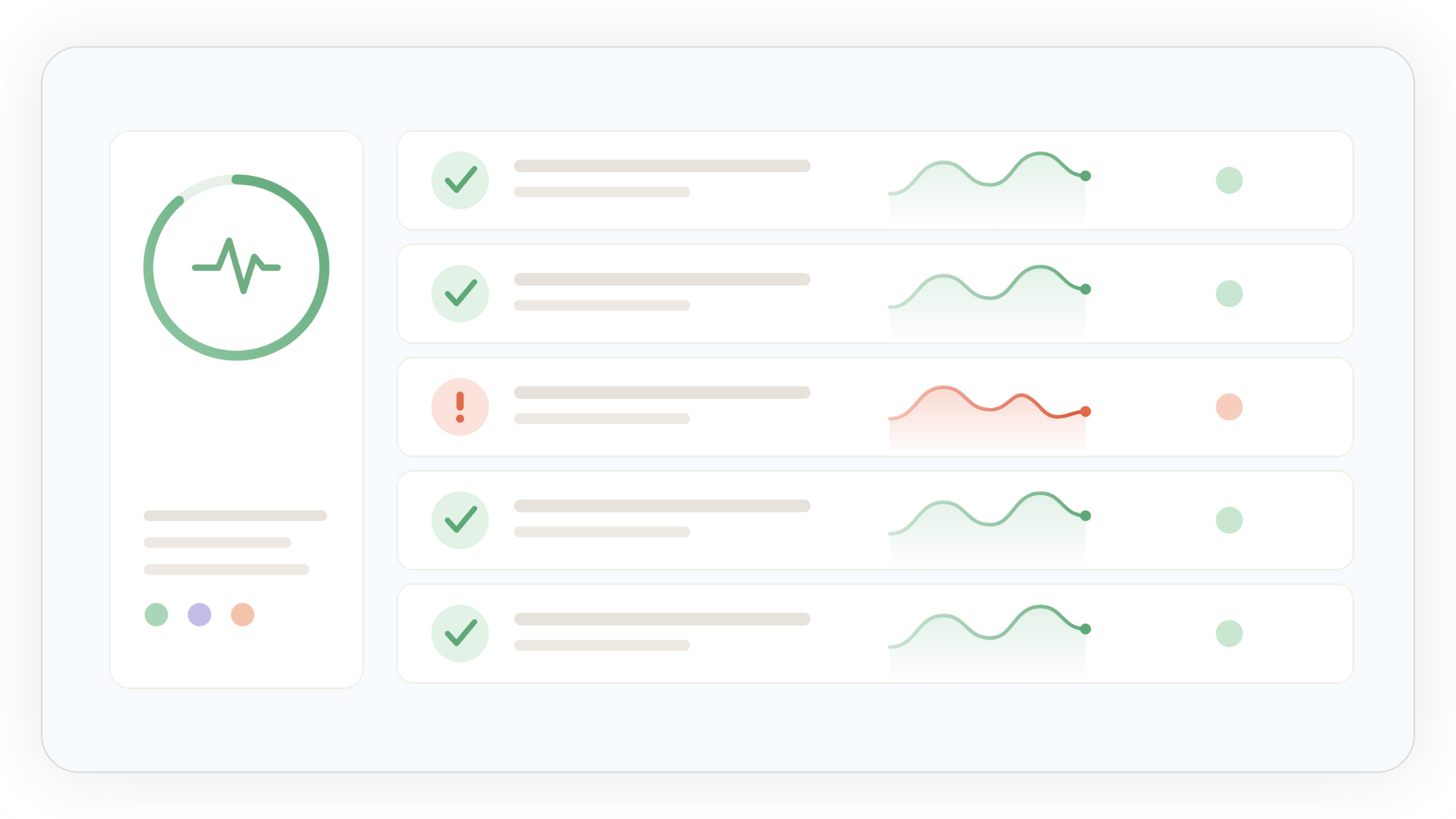 Continuous Monitoring