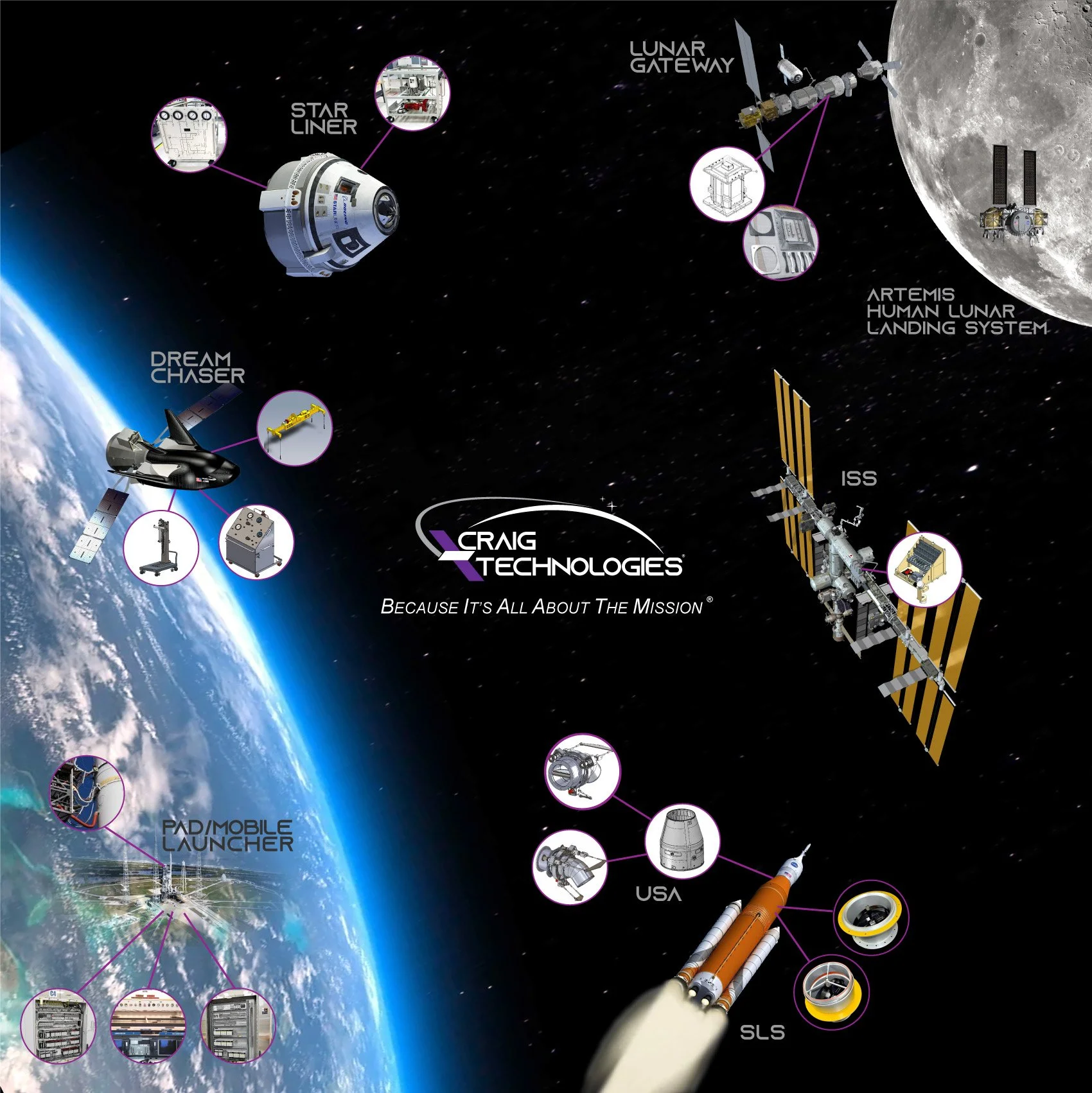 NASA Space Heritage