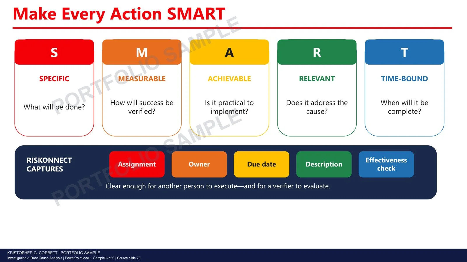 Investigation & Root Cause Analysis PowerPoint Deck watermarked sample 6: A SMART framework connects action writing to ownership and verification.