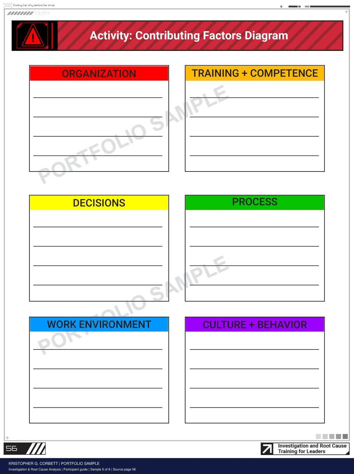 Investigation & Root Cause Analysis Participant Guide watermarked sample 5: A structured worksheet helps learners organize possible contributing factors.