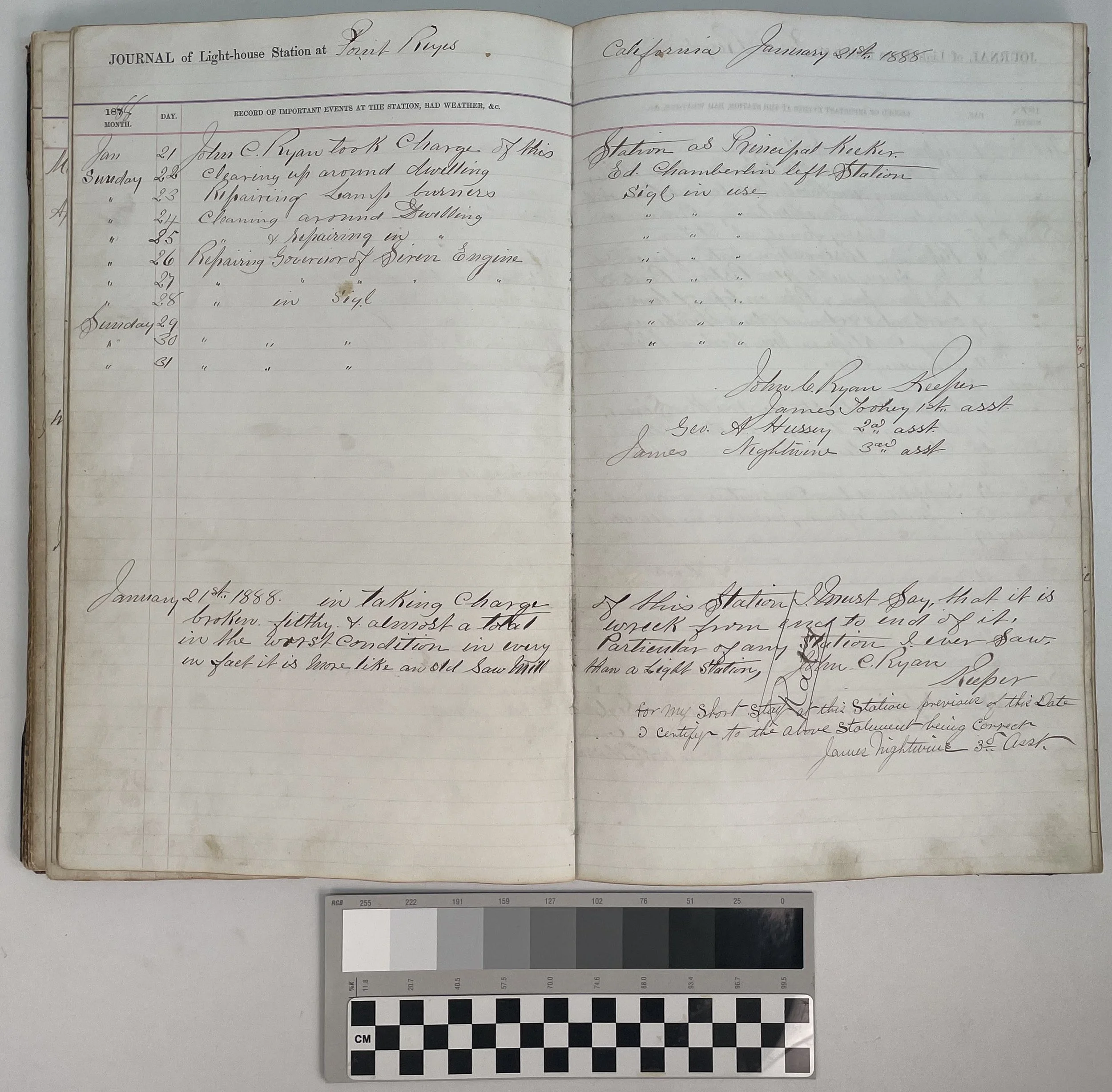 Open Point Reyes lighthouse keeper's log showing the entries for January 21 through 31, 1888, the signatures of the keeper and assistants, and the signed assumption-of-charge statement across a fragile two-page spread. A scale and color reference appear below the volume.