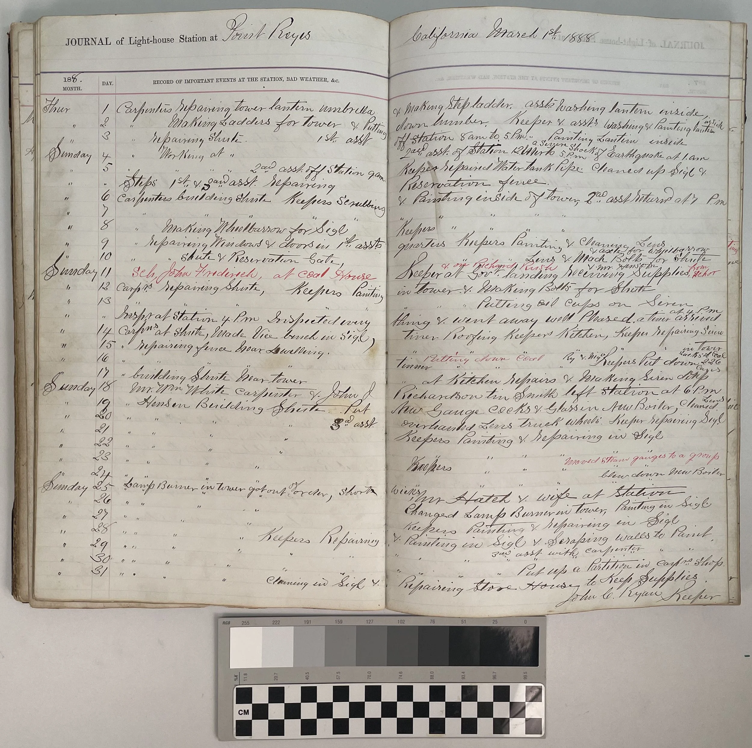 Open Point Reyes lighthouse keeper's log showing dense daily entries for March 1 through 31, 1888, as repair, cleaning, painting, and station work continue. A scale and color reference appear below the volume.