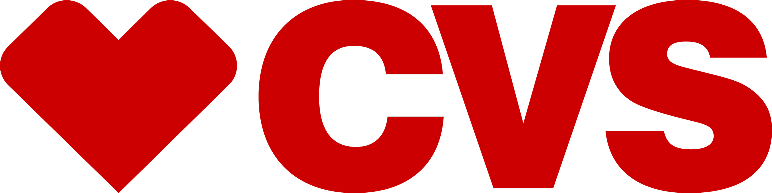 CVS
