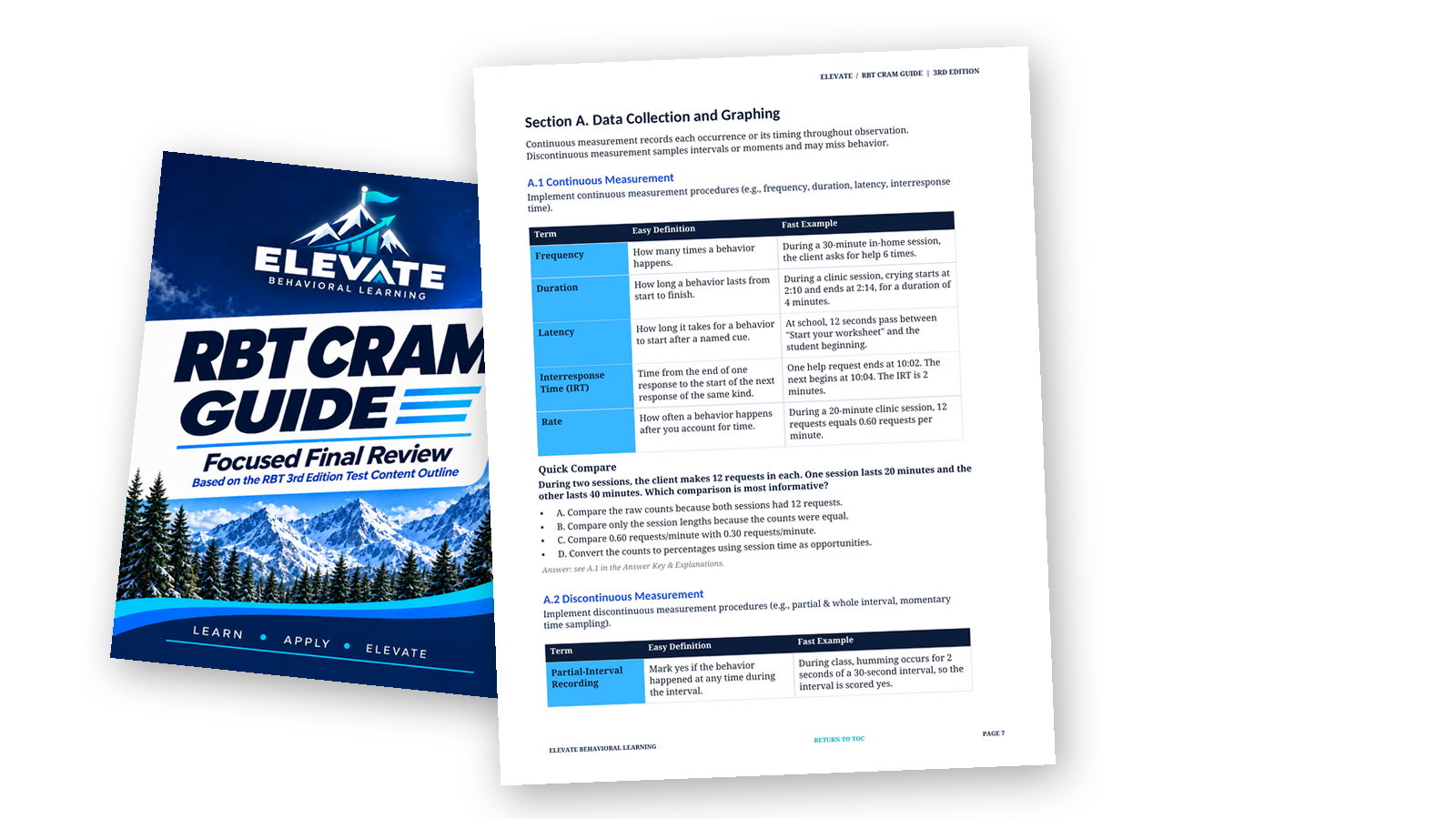 Elevate RBT Cram Guide with A.1 Continuous Measurement interior preview