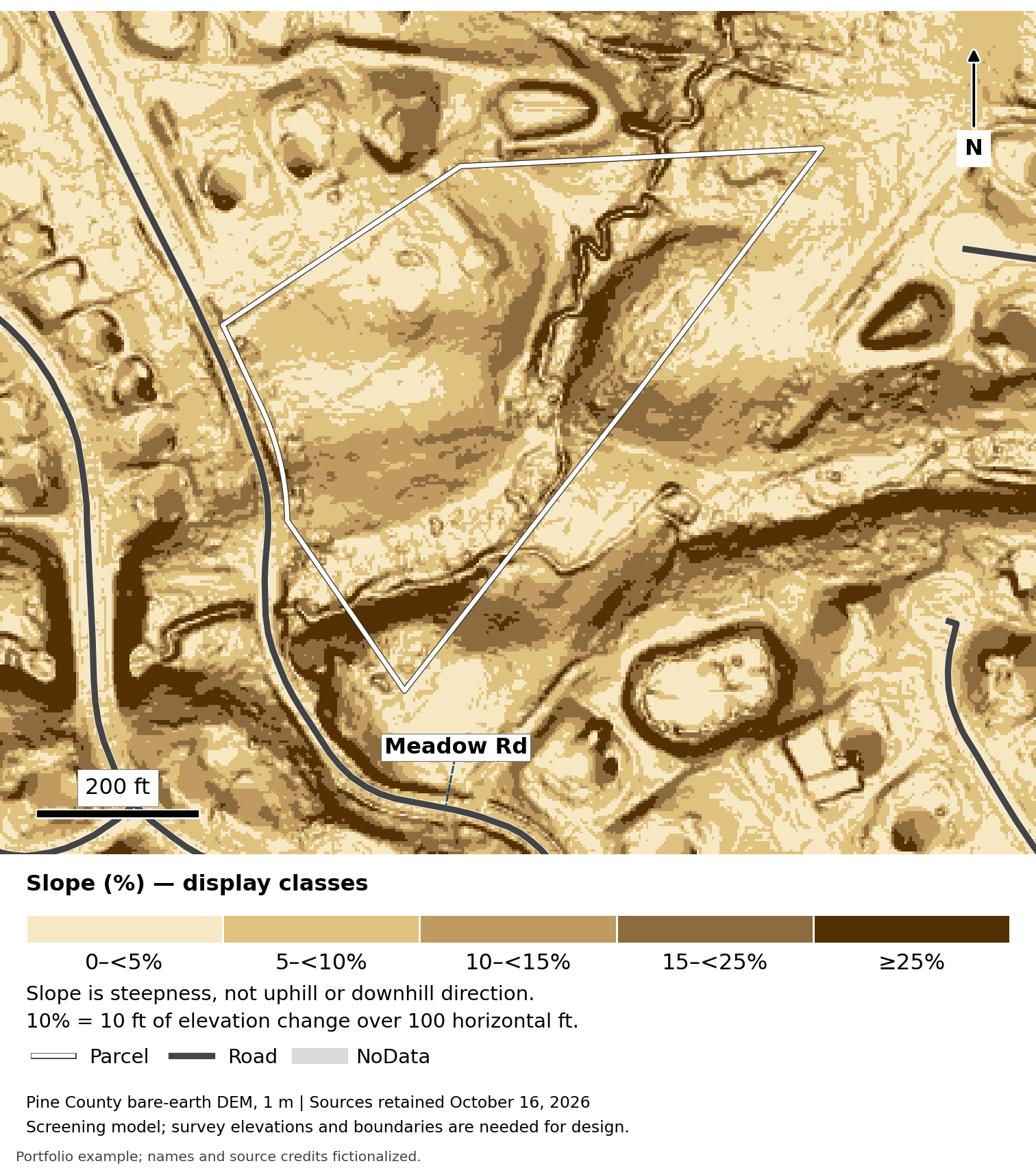 Oak Hollow: Ground steepness