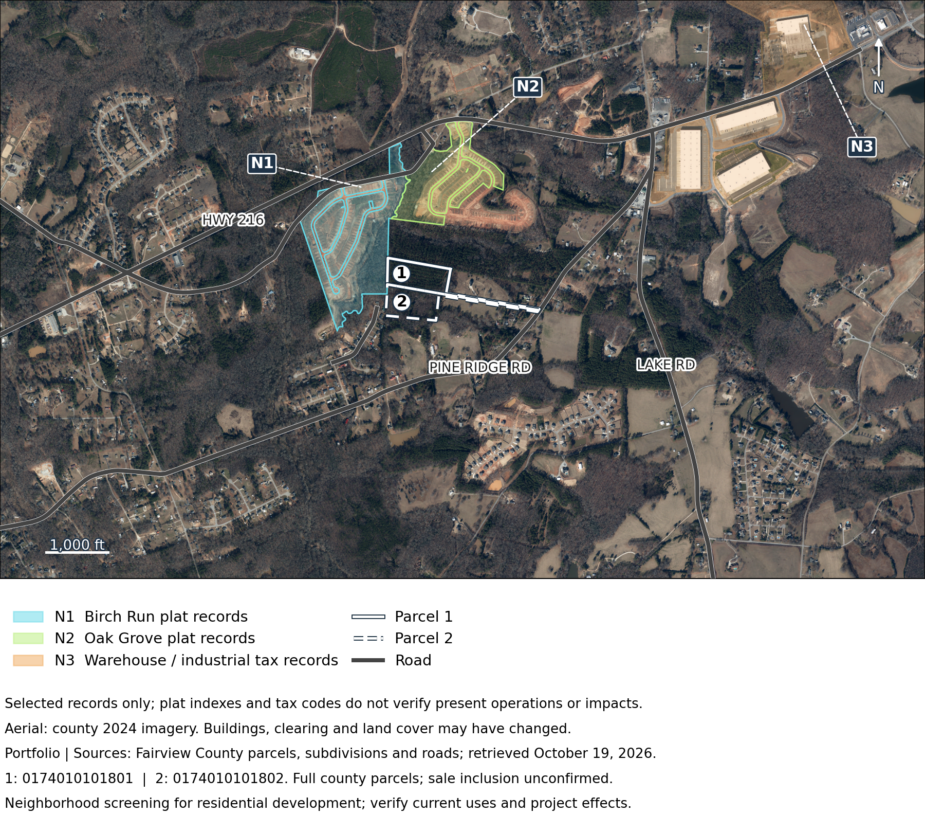 Pine Ridge: Surrounding uses and recorded development