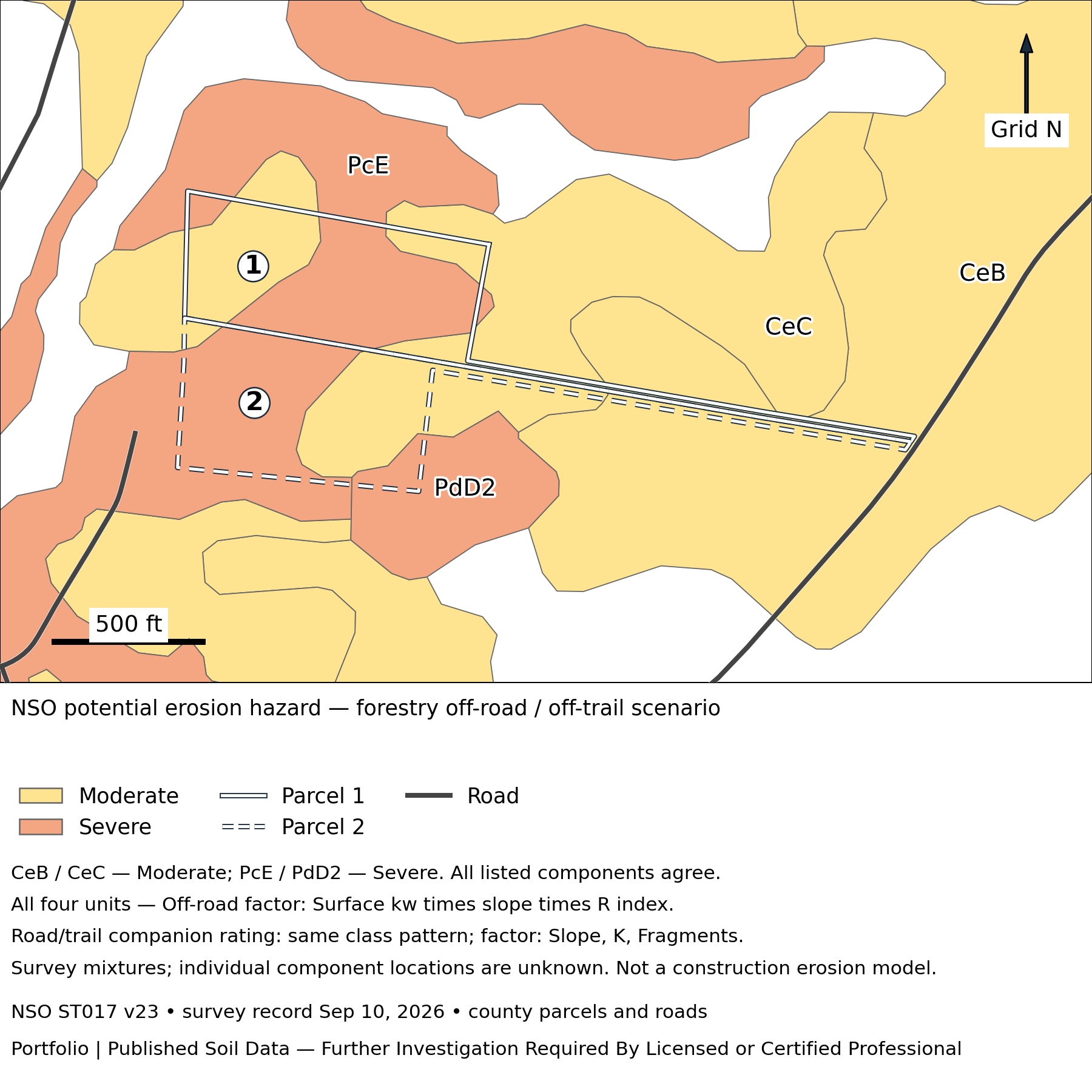 Pine Ridge: Published erosion ratings