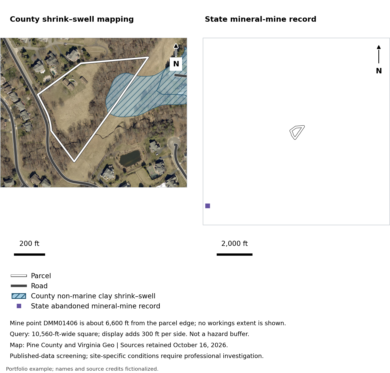 Oak Hollow: Clay shrink–swell and regional ground context