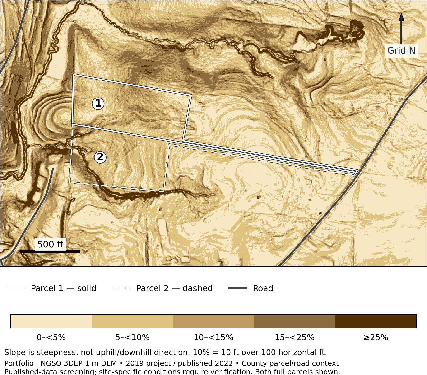 Pine Ridge: Ground slope