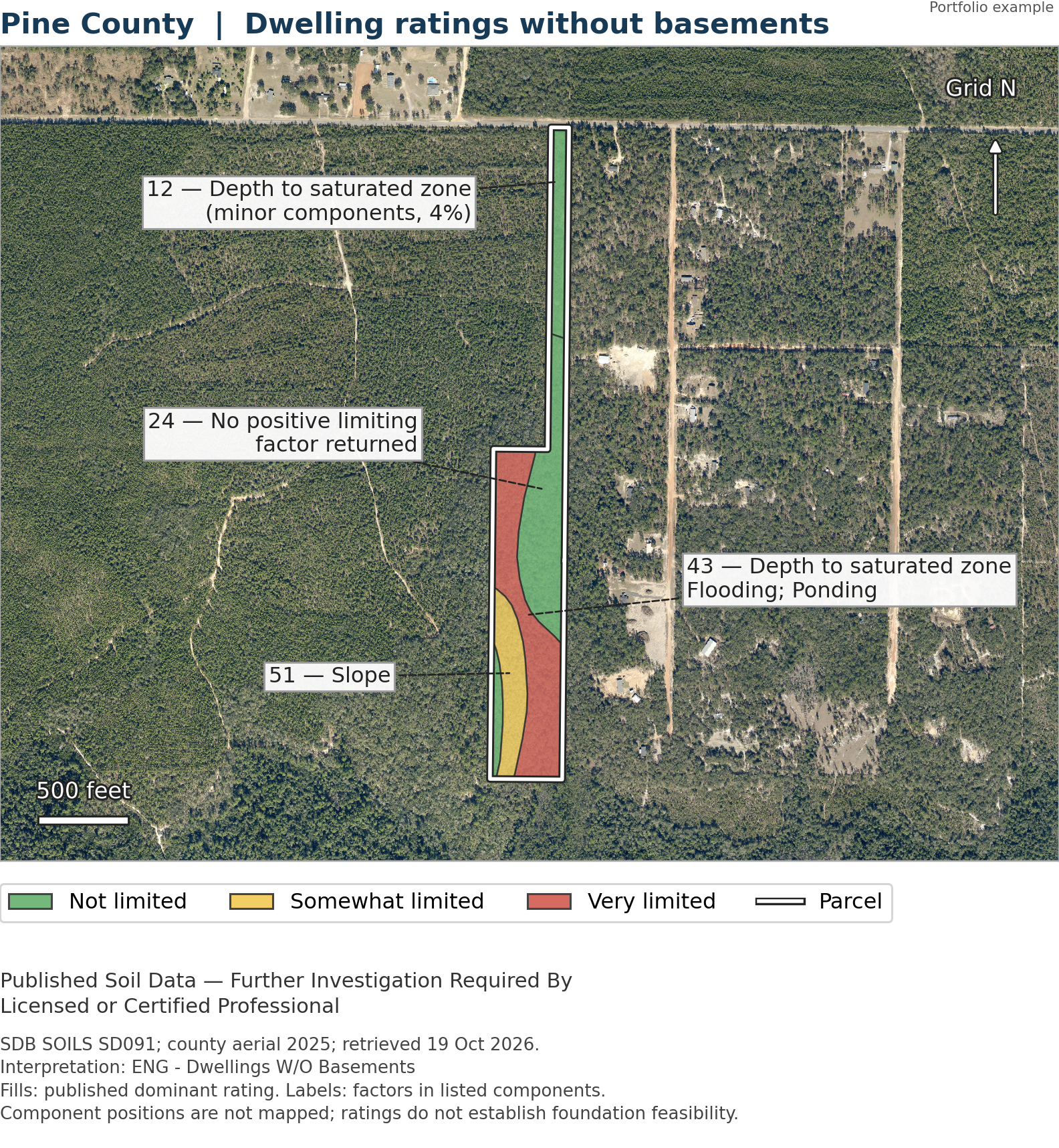 Pine County published building soil ratings without basements.