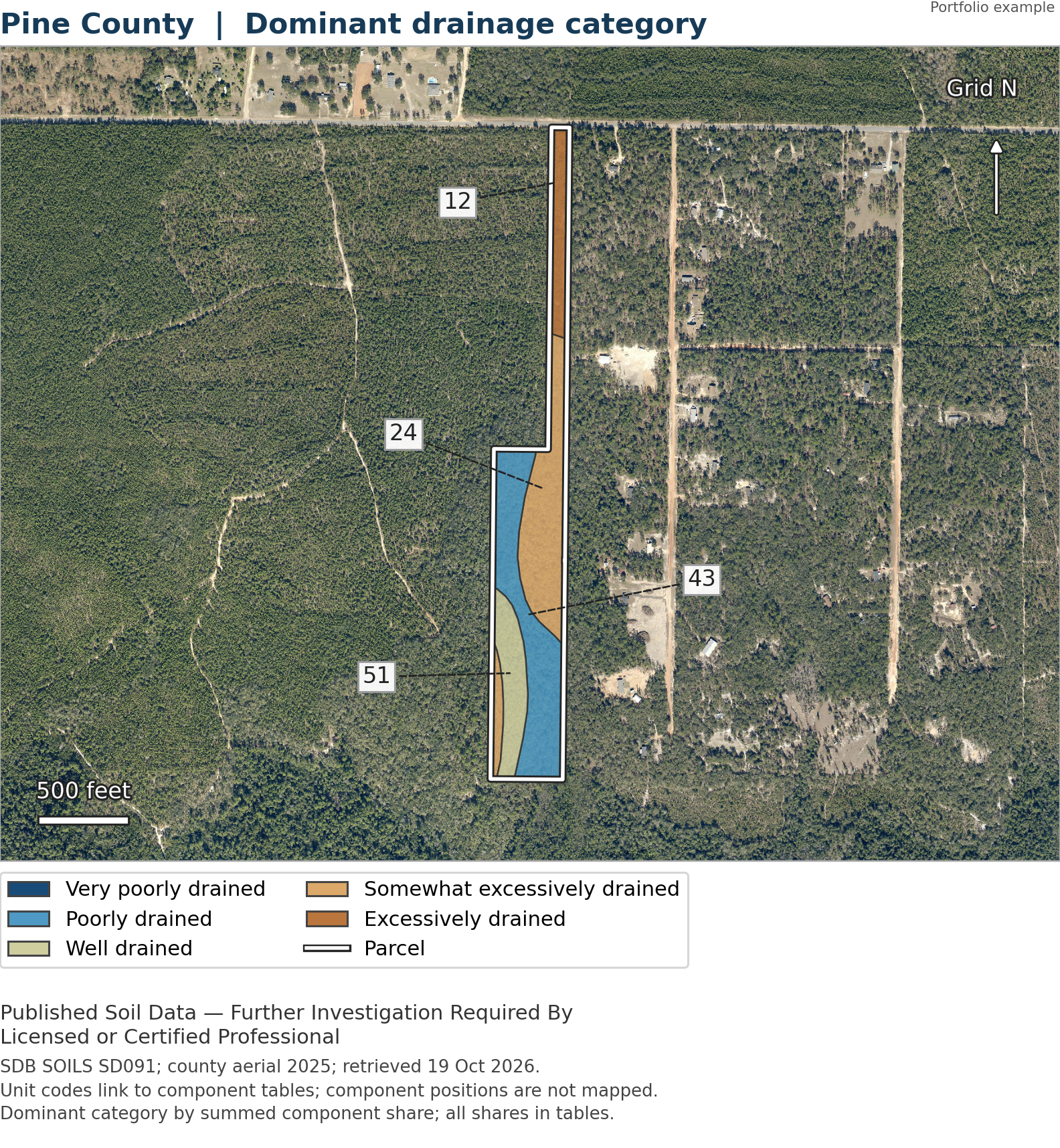 Pine County published soil drainage classification map.
