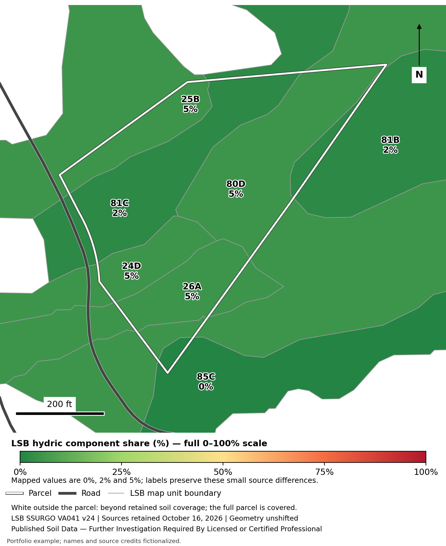 Oak Hollow: Published hydric shares and drainage