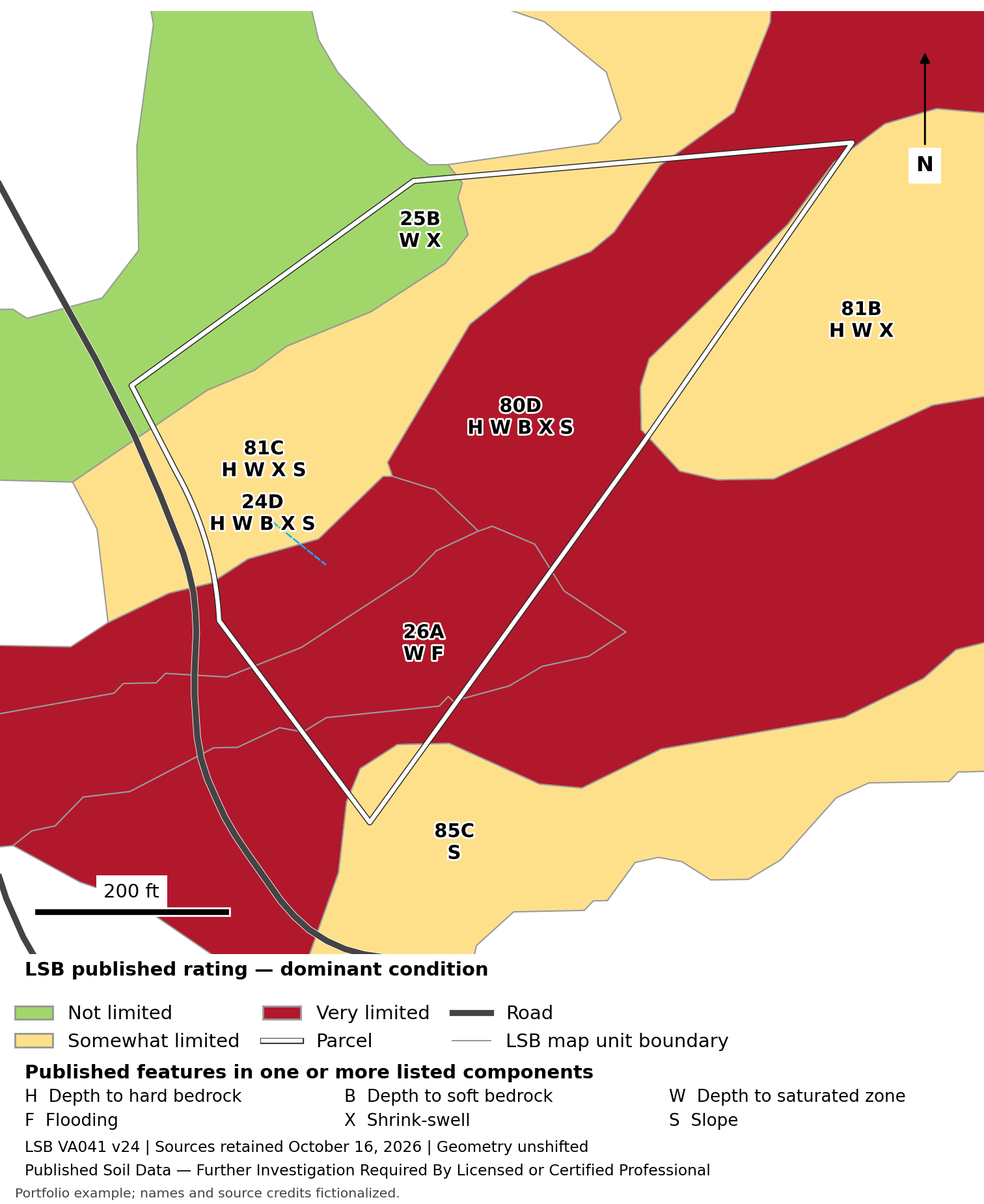 Oak Hollow: Published dwelling ratings without basements