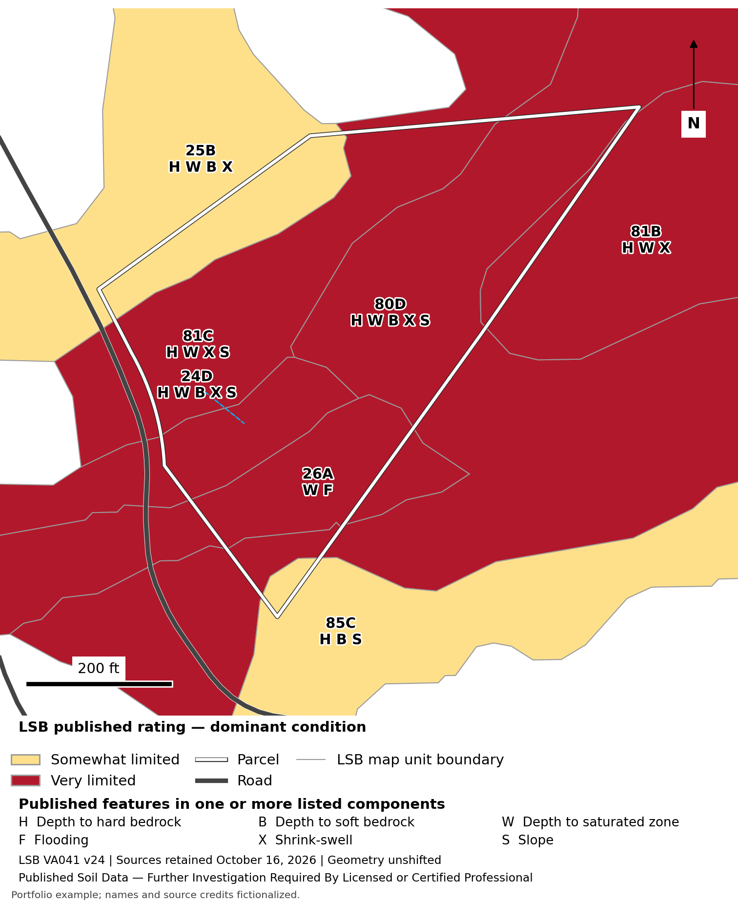 Oak Hollow: Published dwelling ratings with basements