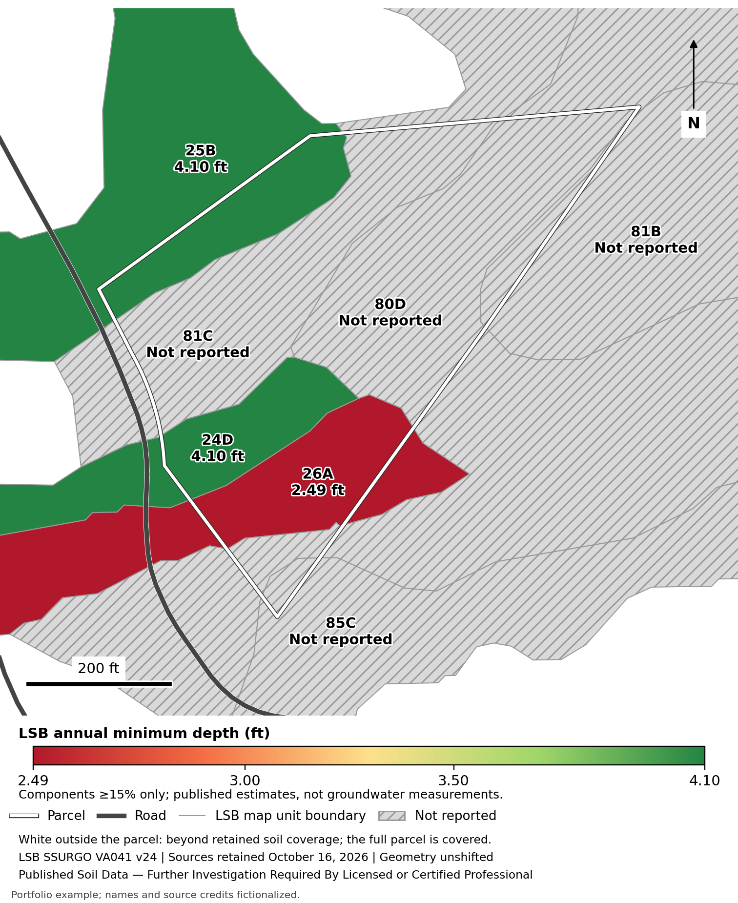 Oak Hollow: Published annual water-table depths