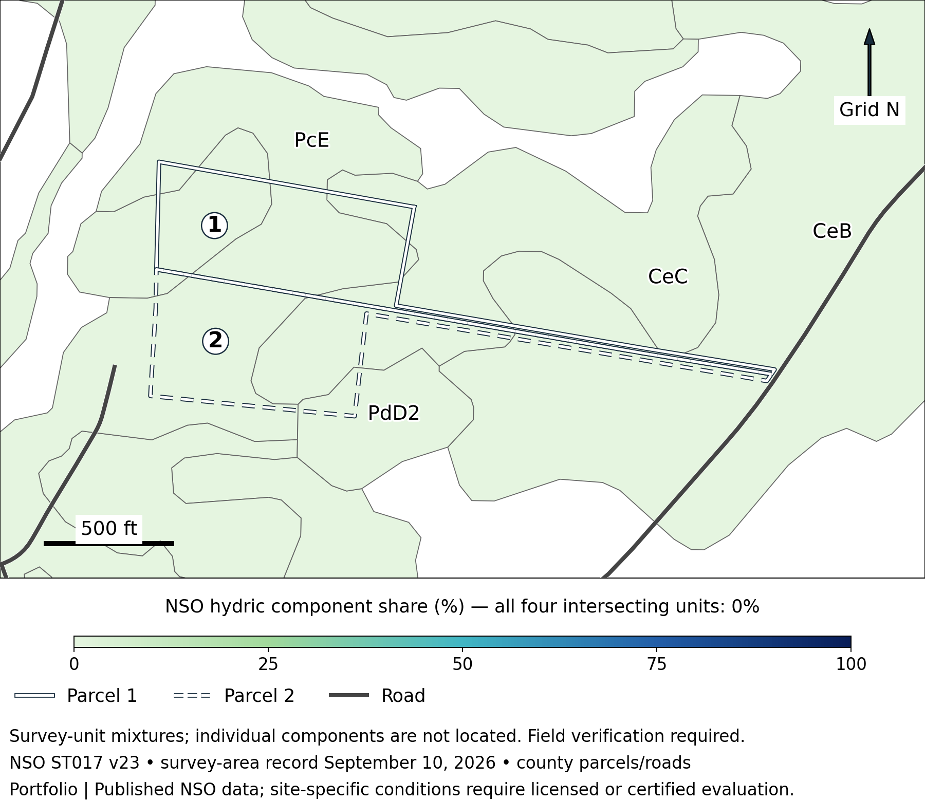 Pine Ridge: Published hydric-component shares