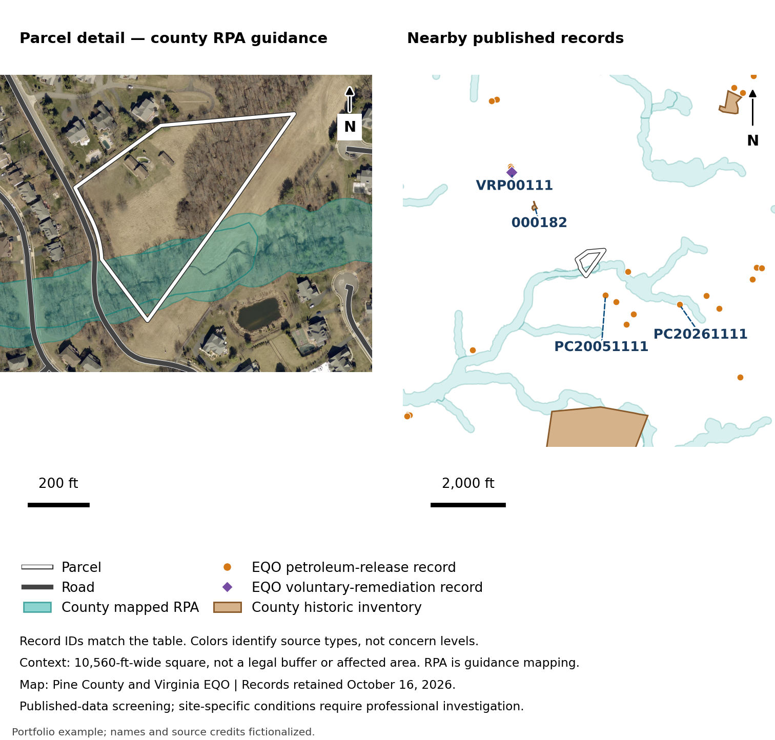 Oak Hollow: Water-resource protection and nearby records