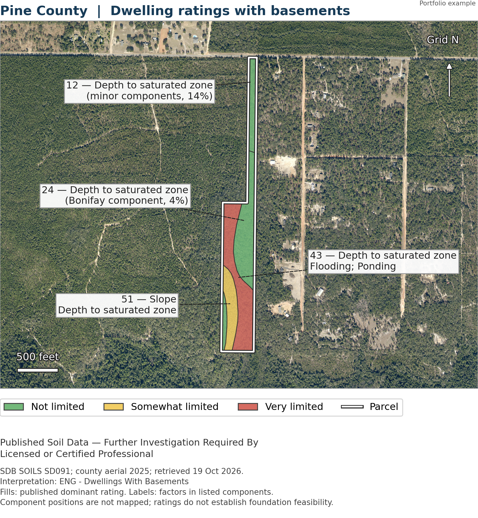 Pine County published building soil ratings with basements.