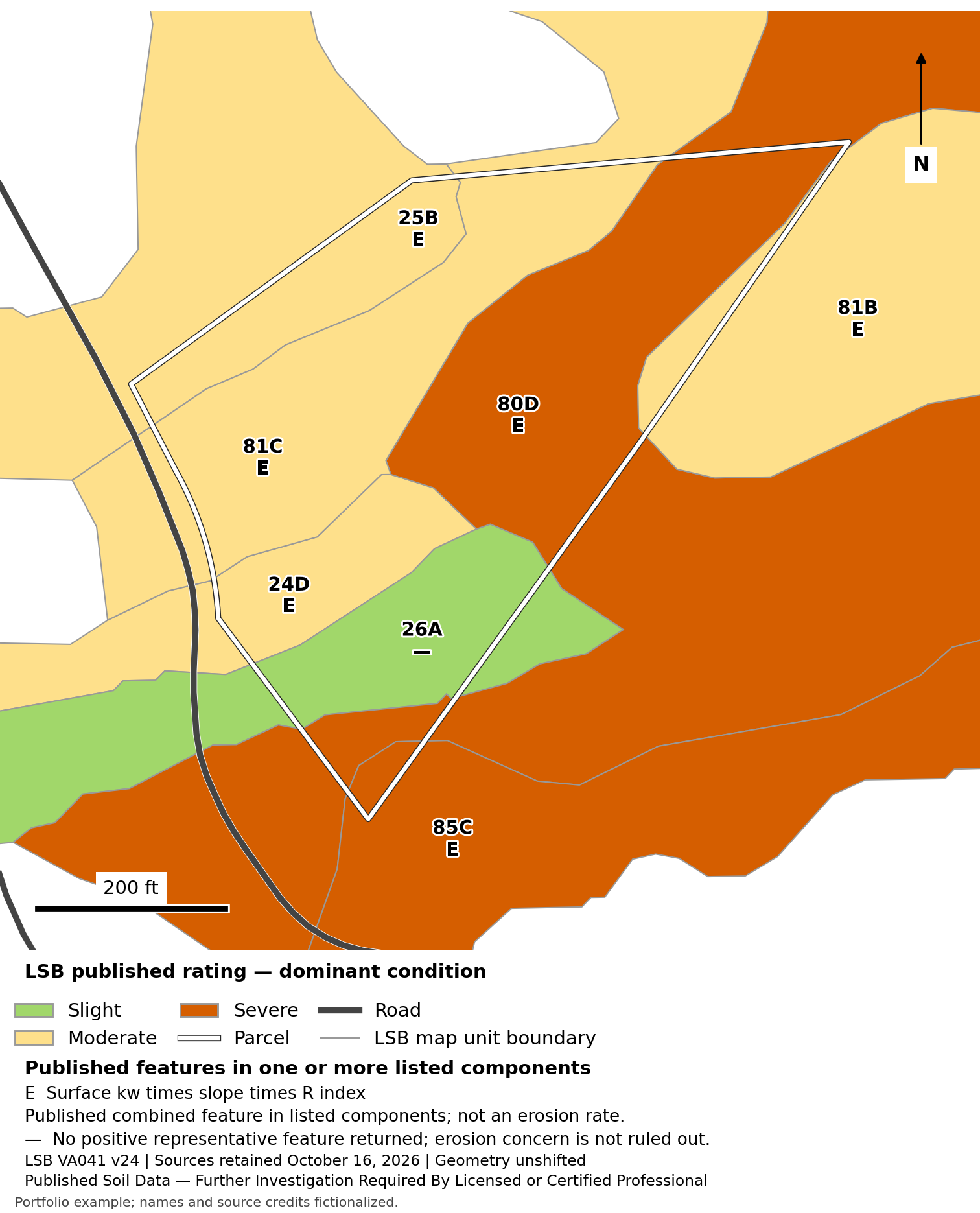 Oak Hollow: Published erosion ratings